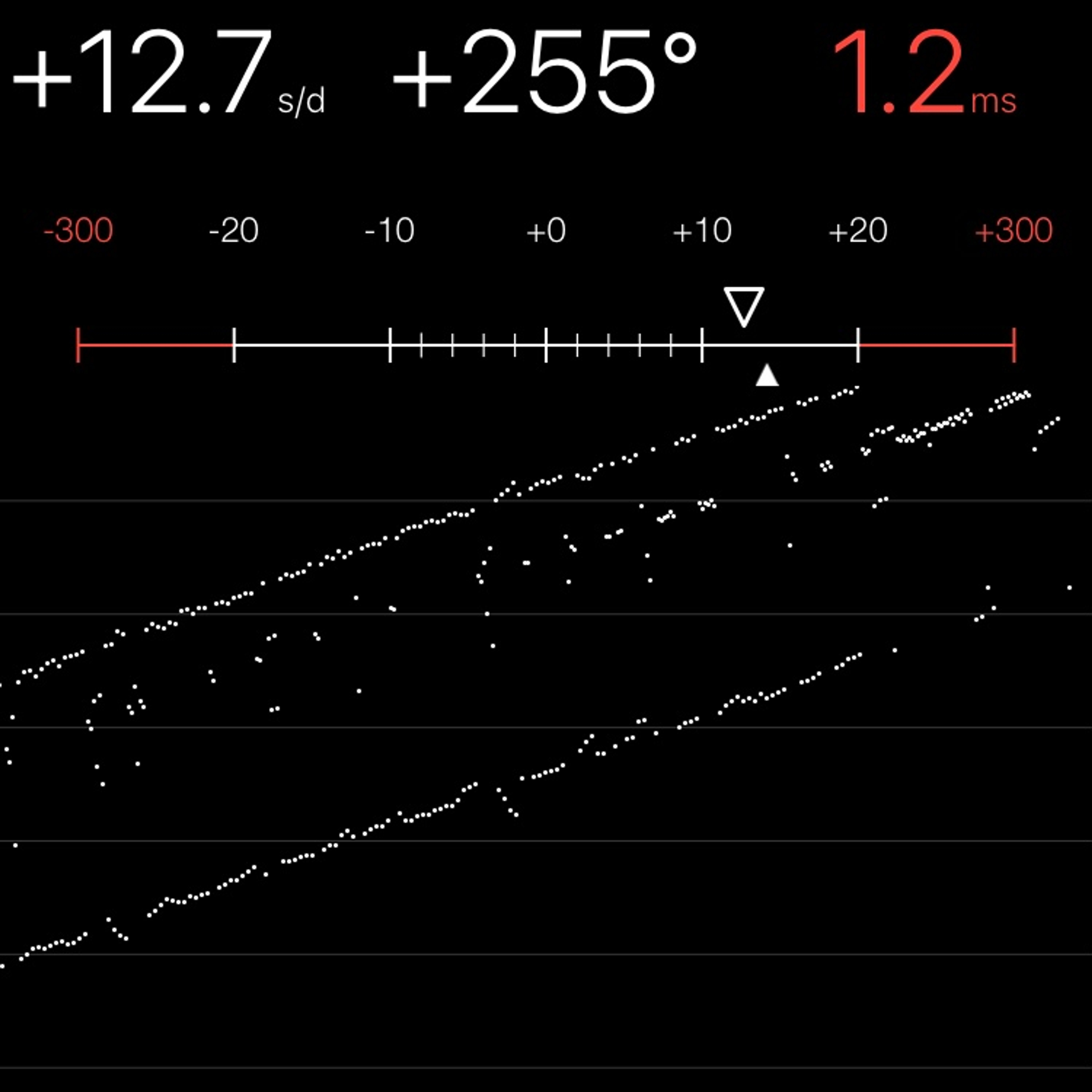 TIMING MACHINE READOUT