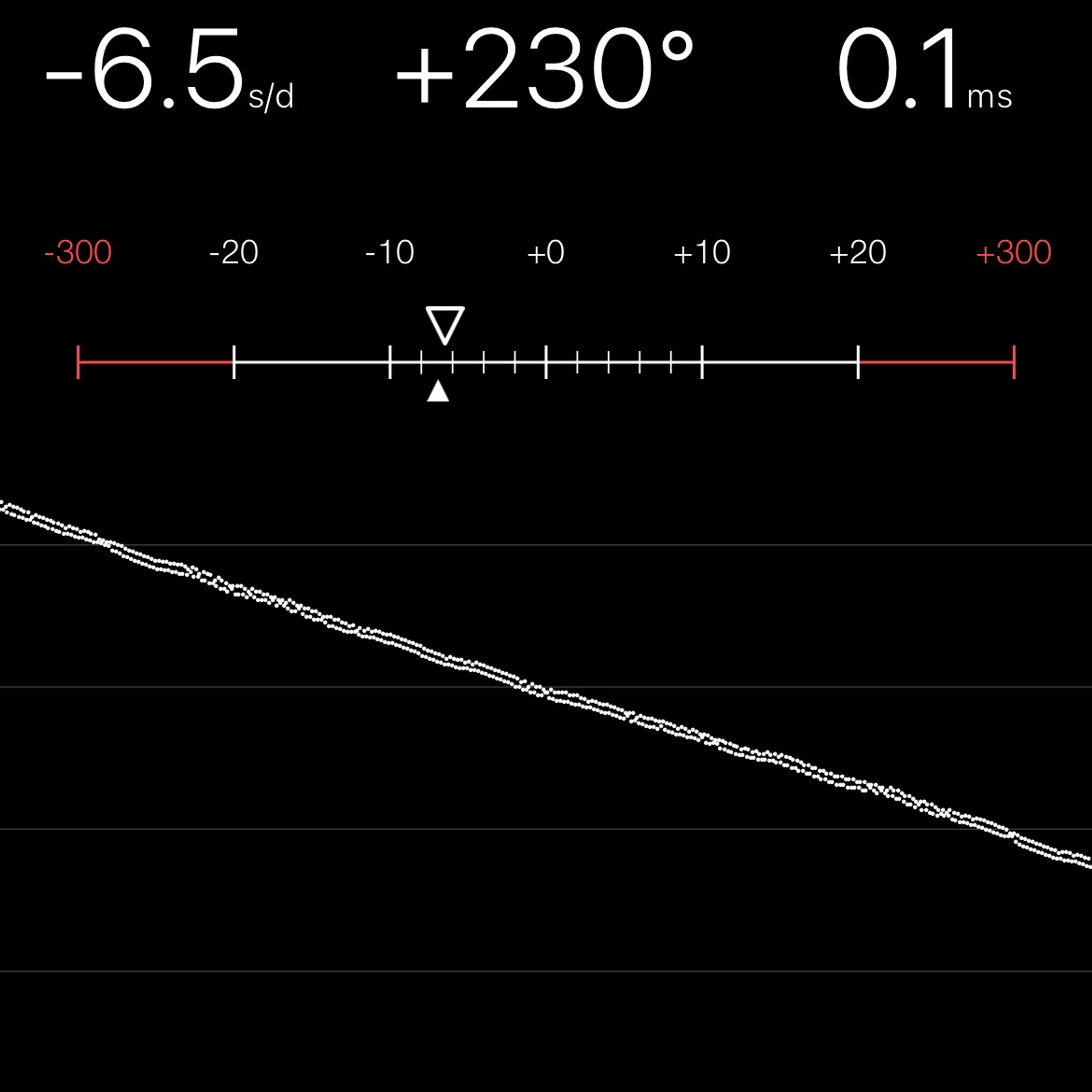 TIMING MACHINE READOUT