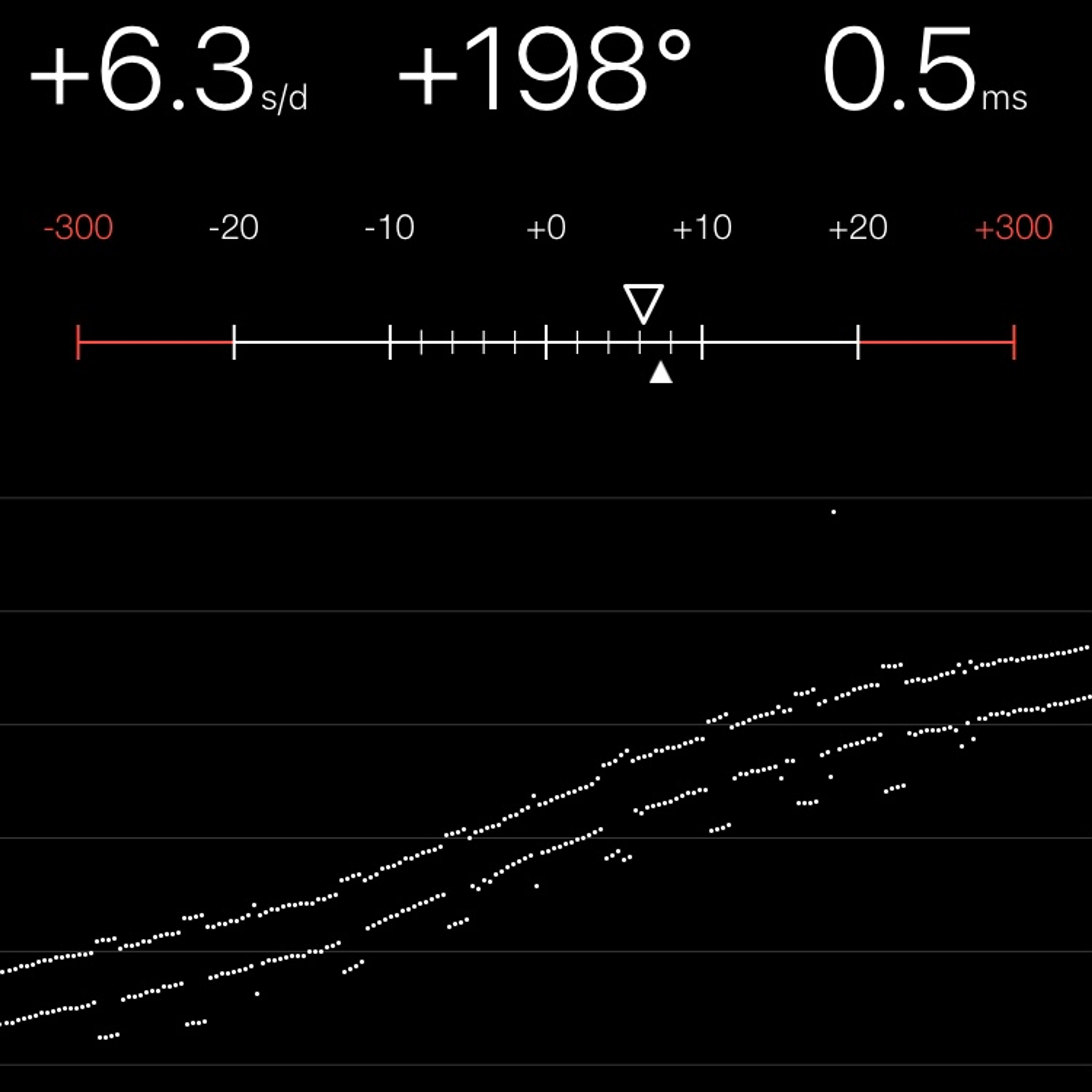 TIMING MACHINE READOUT