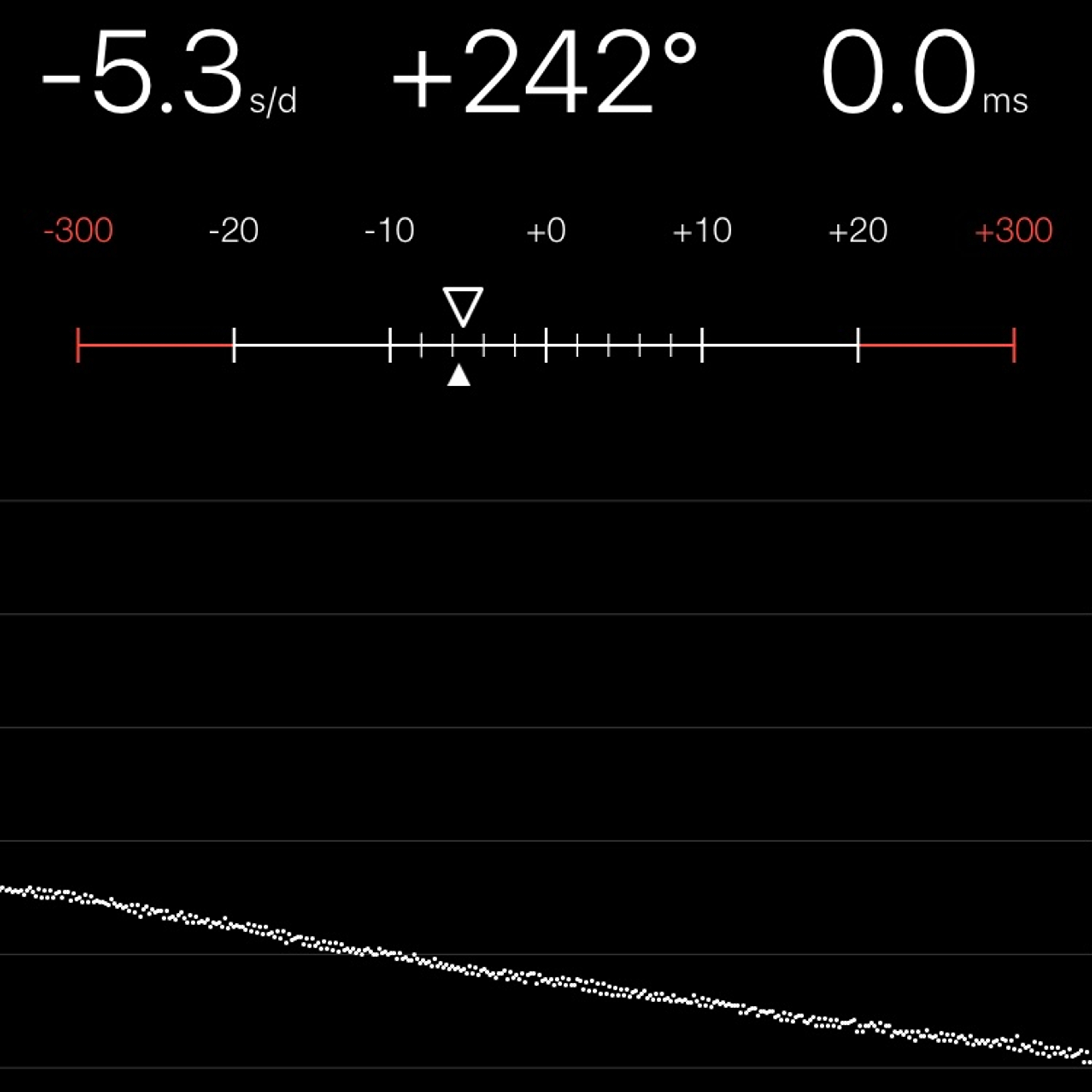 TIMING MACHINE READOUT