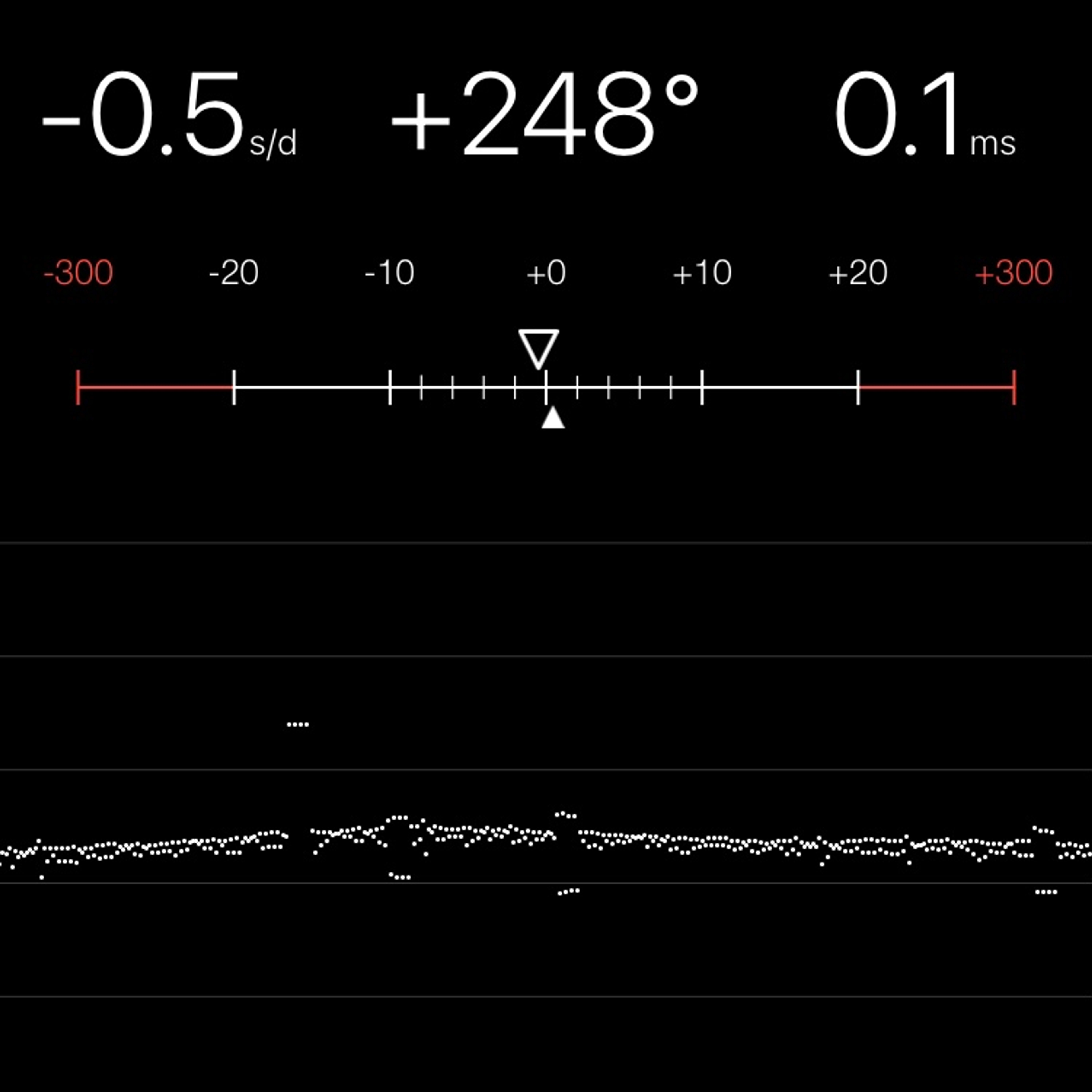 TIMING MACHINE READOUT