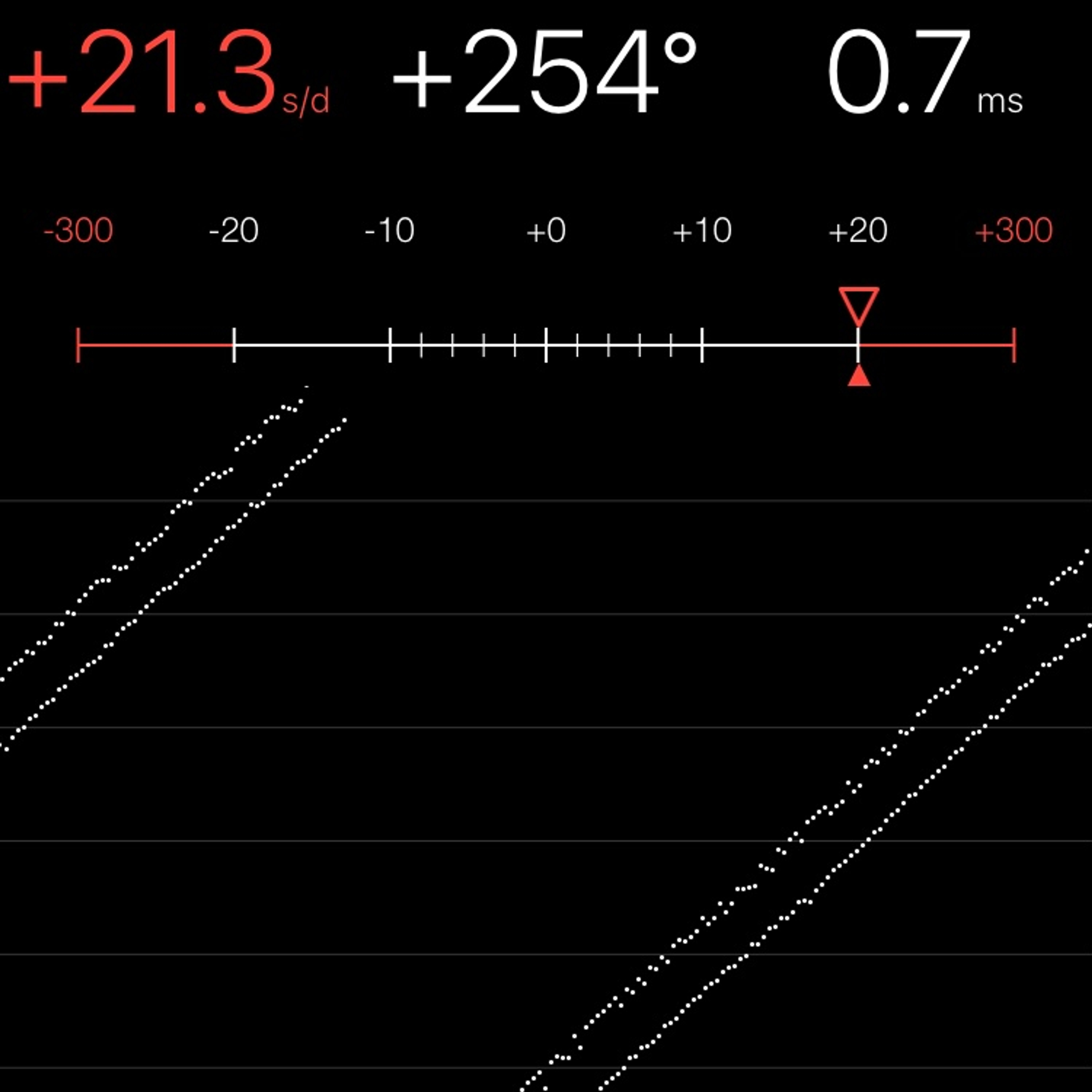 TIMING MACHINE READOUT