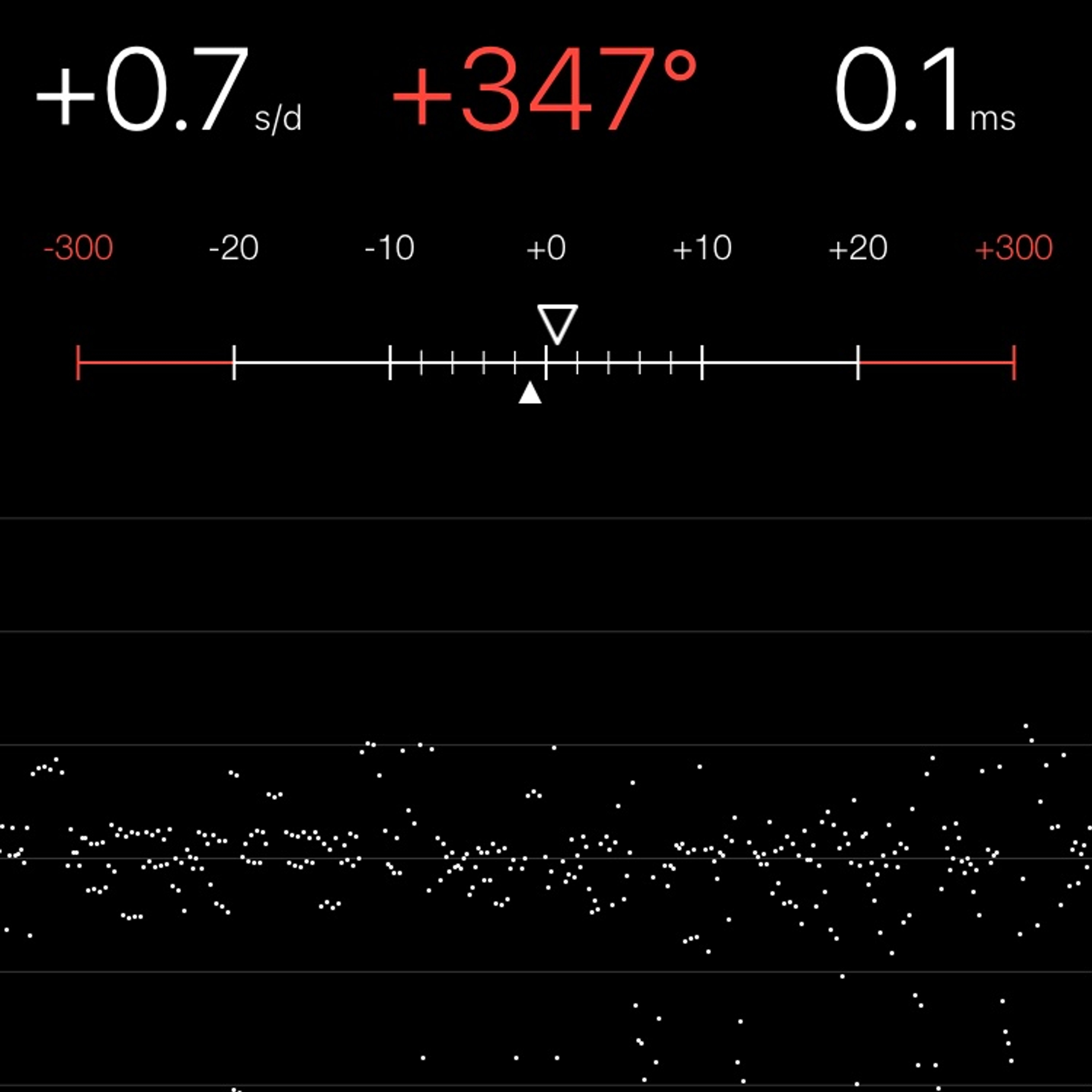 TIMING MACHINE READOUT