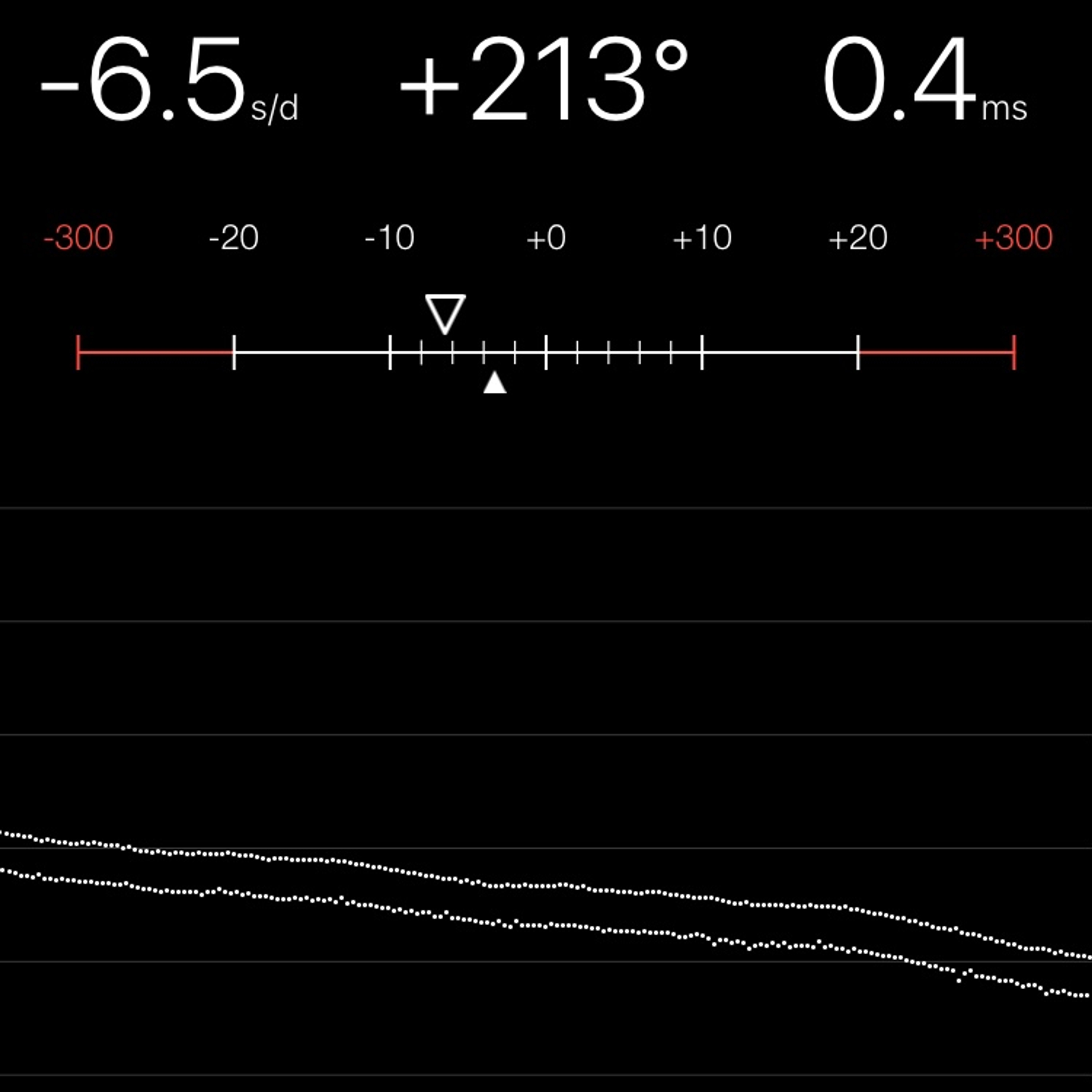 TIMING MACHINE READOUT
