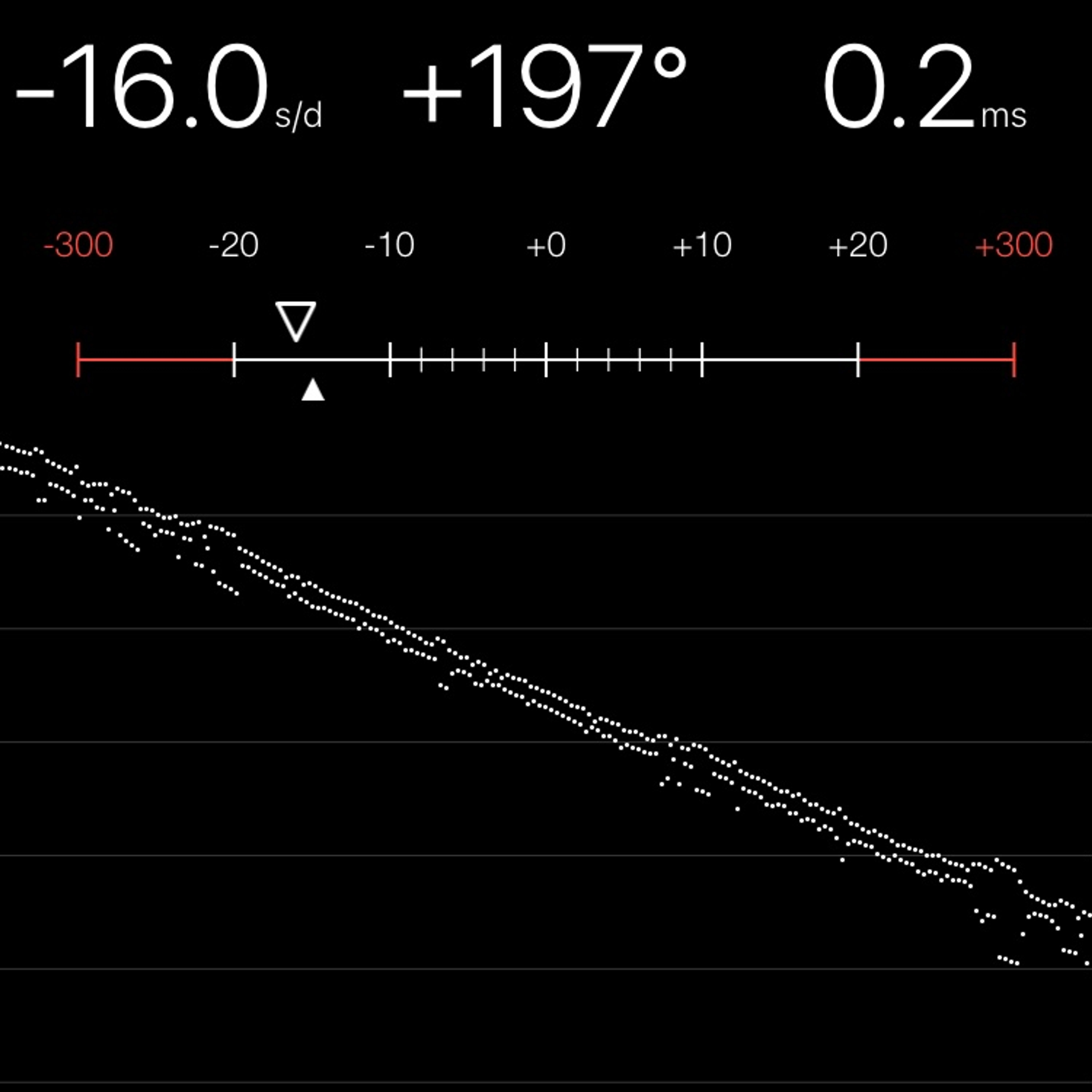 TIMING MACHINE READOUT