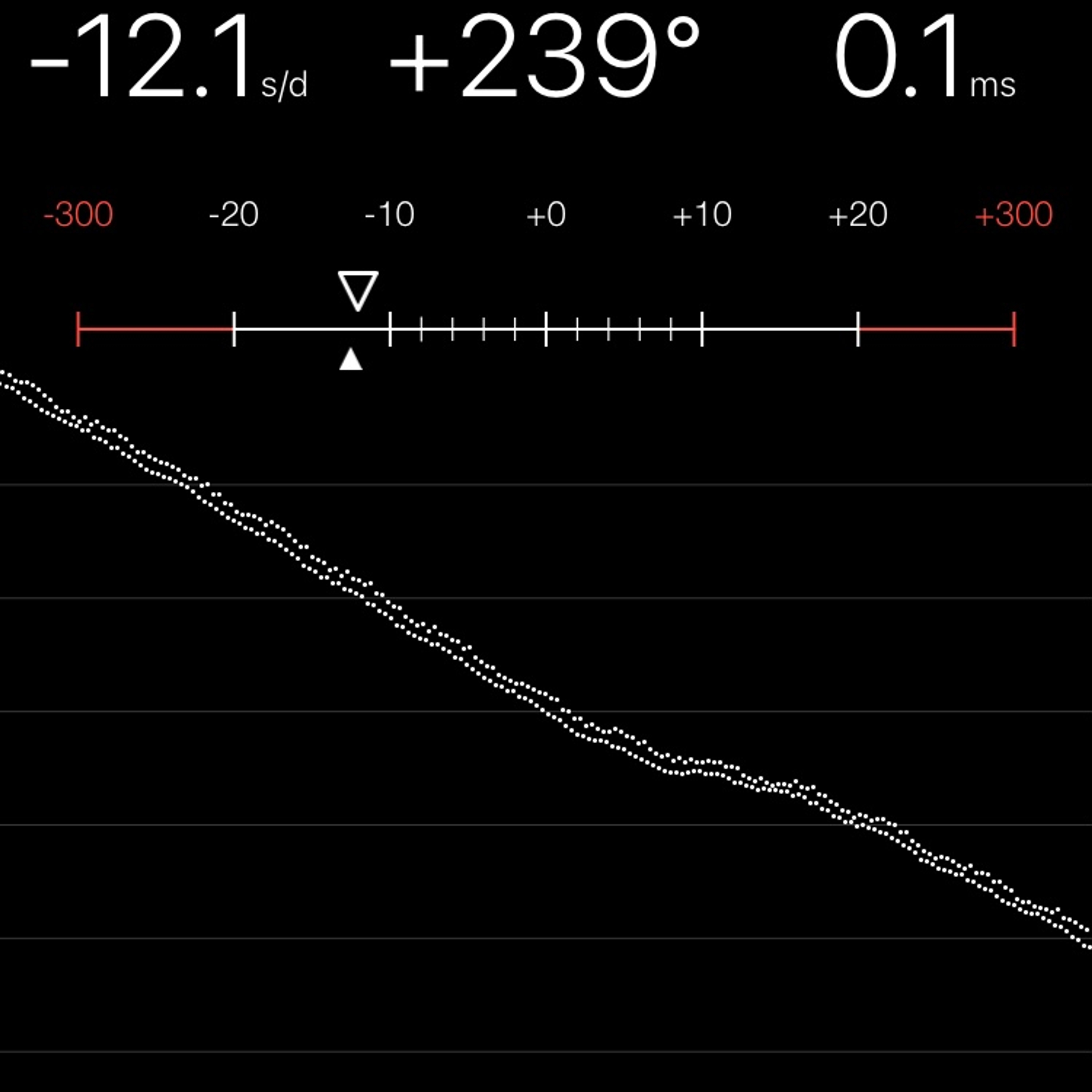 TIMING MACHINE READOUT