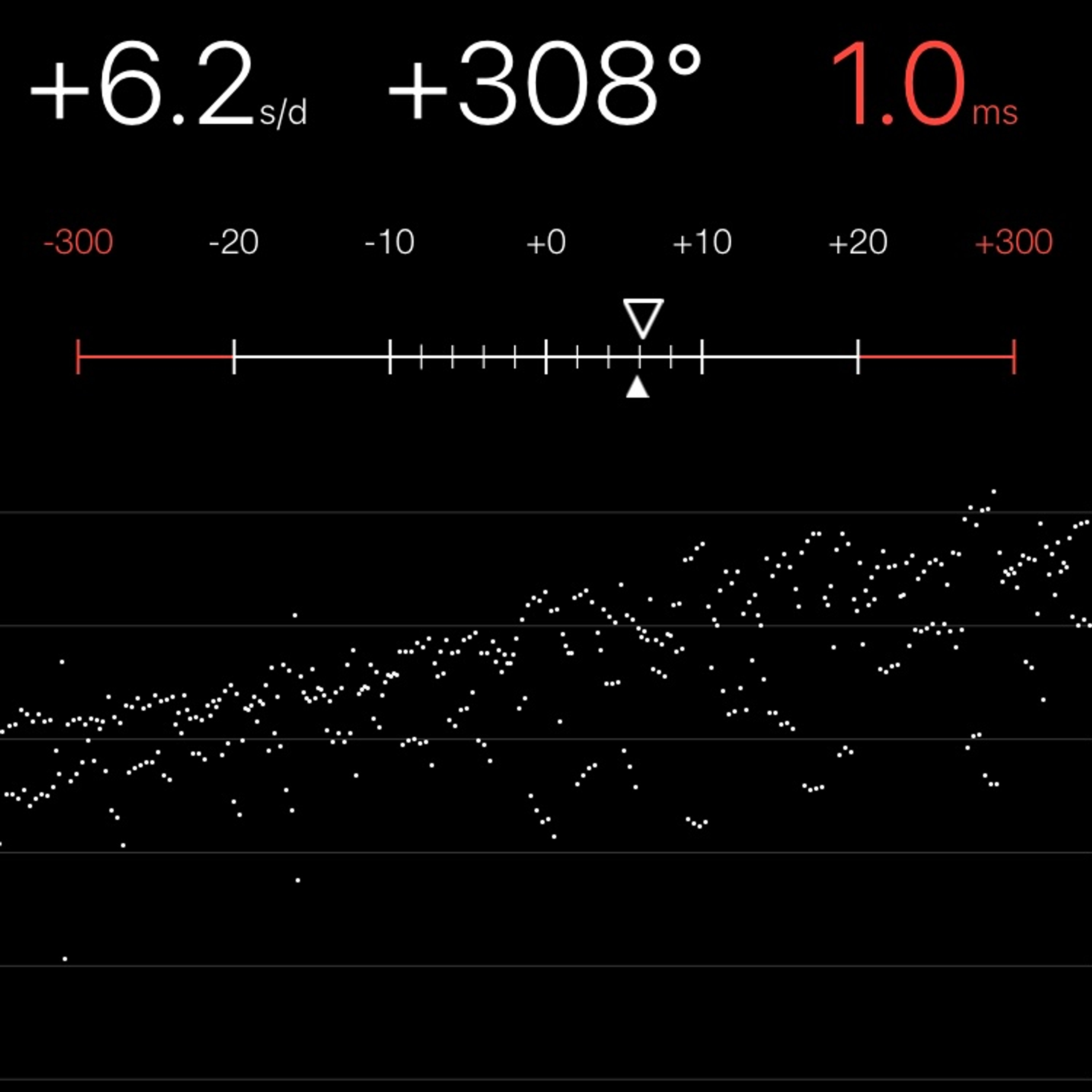 TIMING MACHINE READOUT