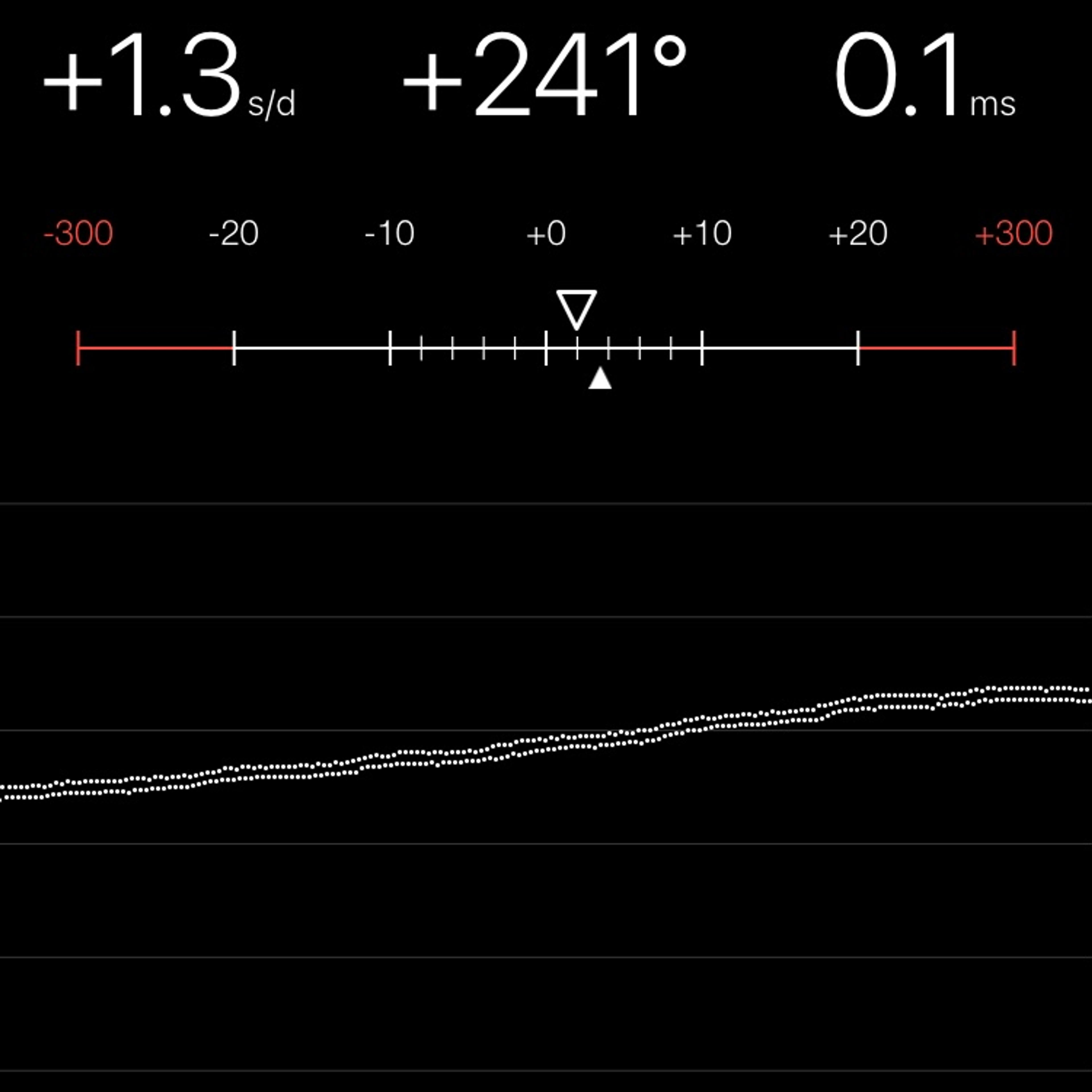 TIMING MACHINE READOUT