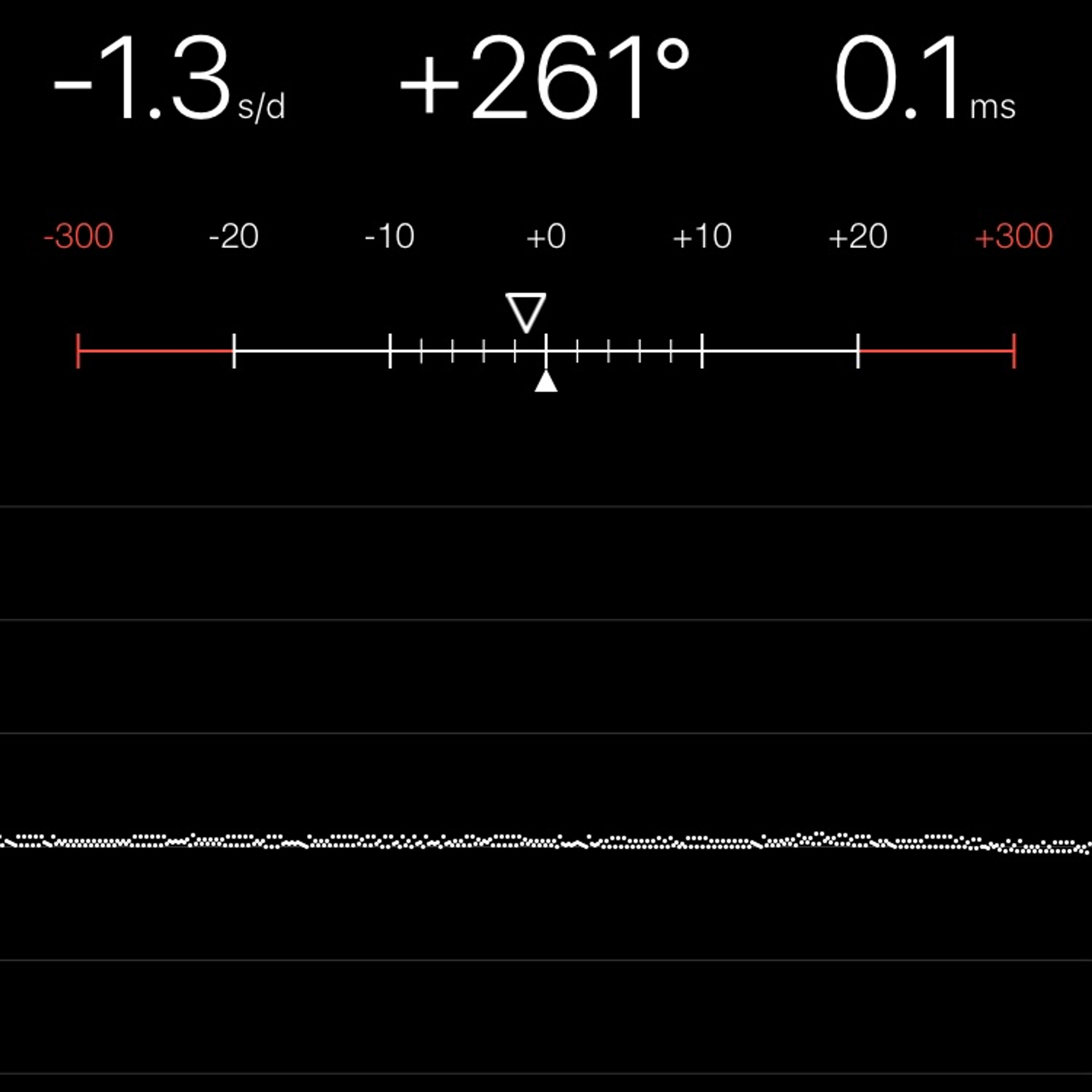 TIMING MACHINE READOUT