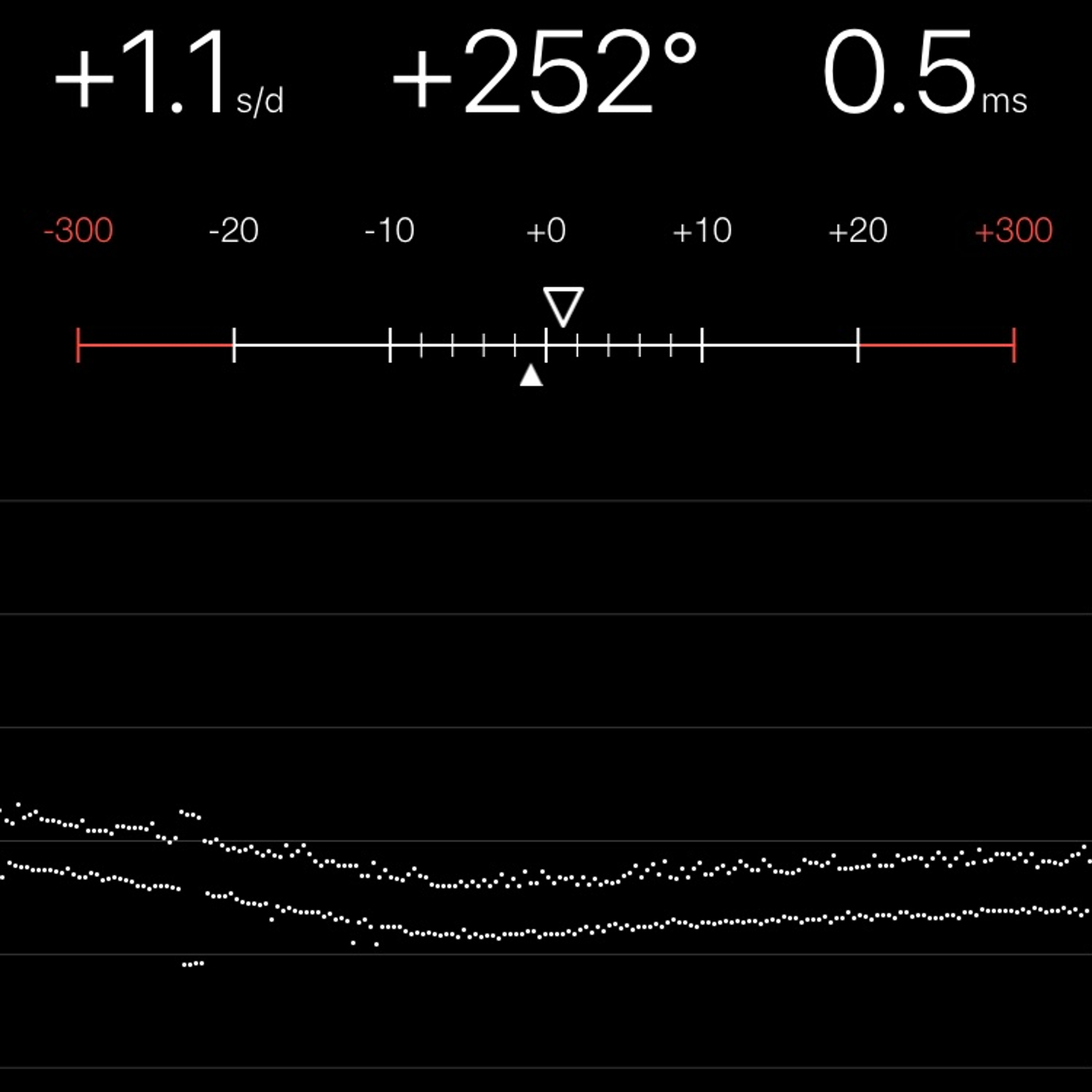 TIMING MACHINE READOUT