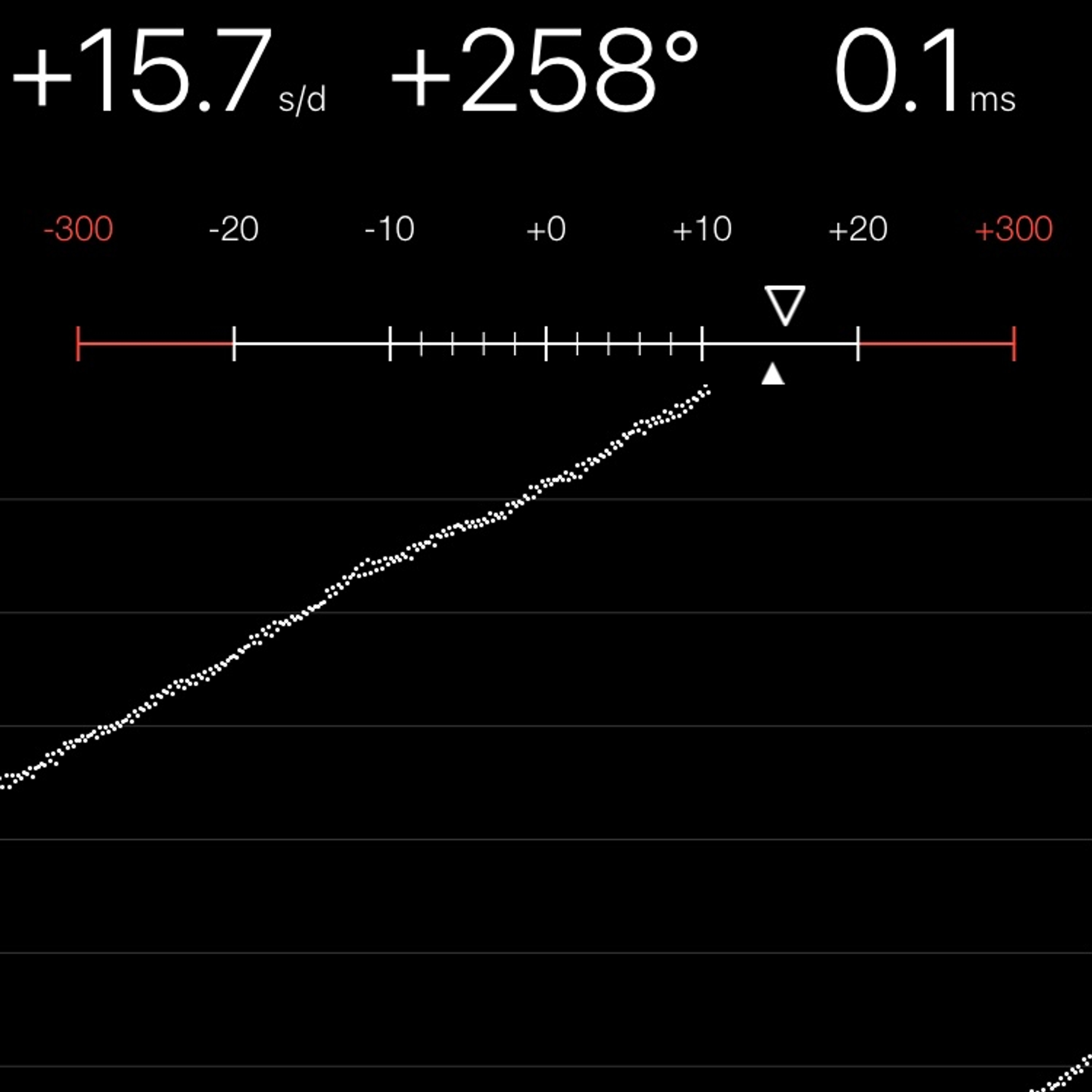 TIMING MACHINE READOUT