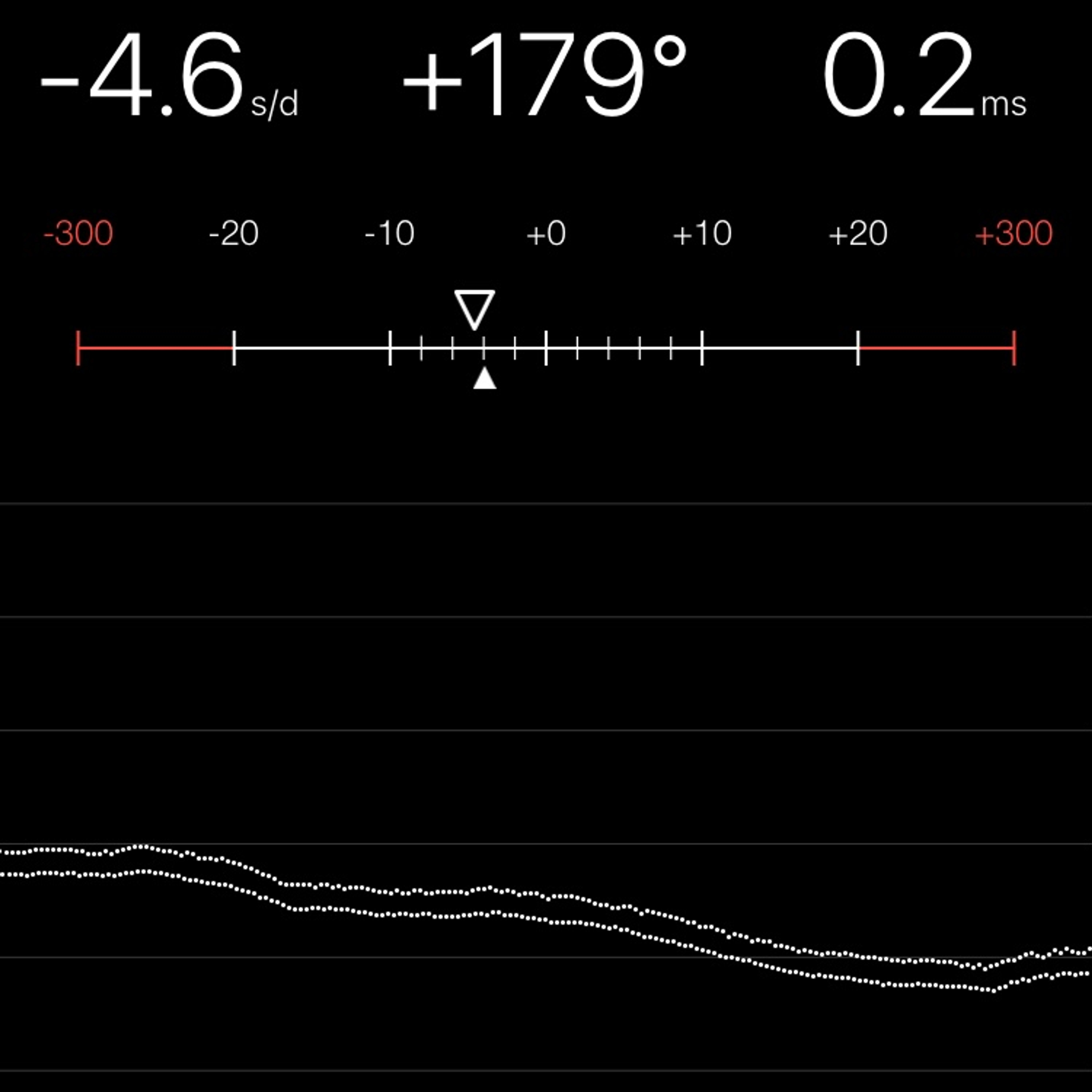 TIMING MACHINE READOUT