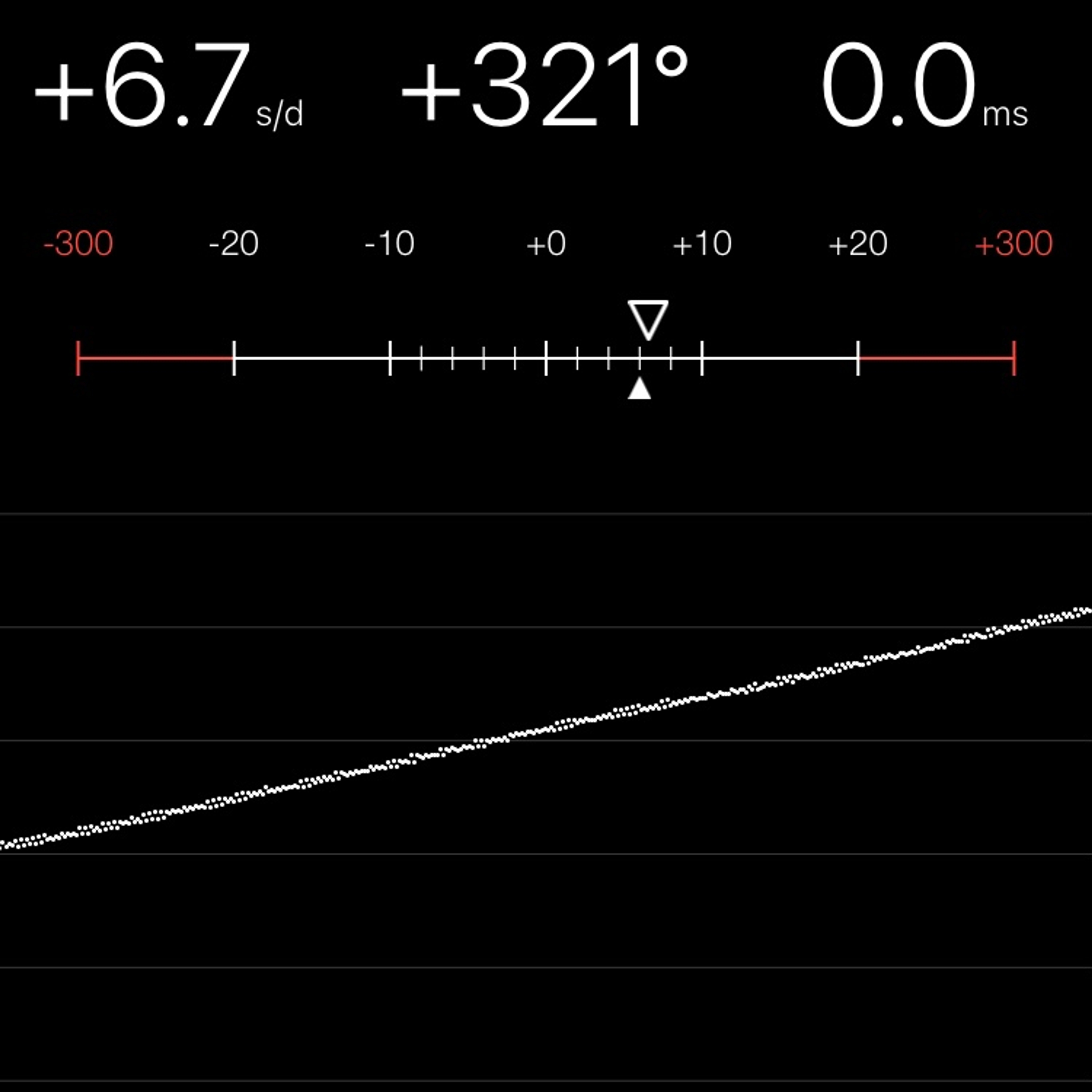 TIMING MACHINE READOUT