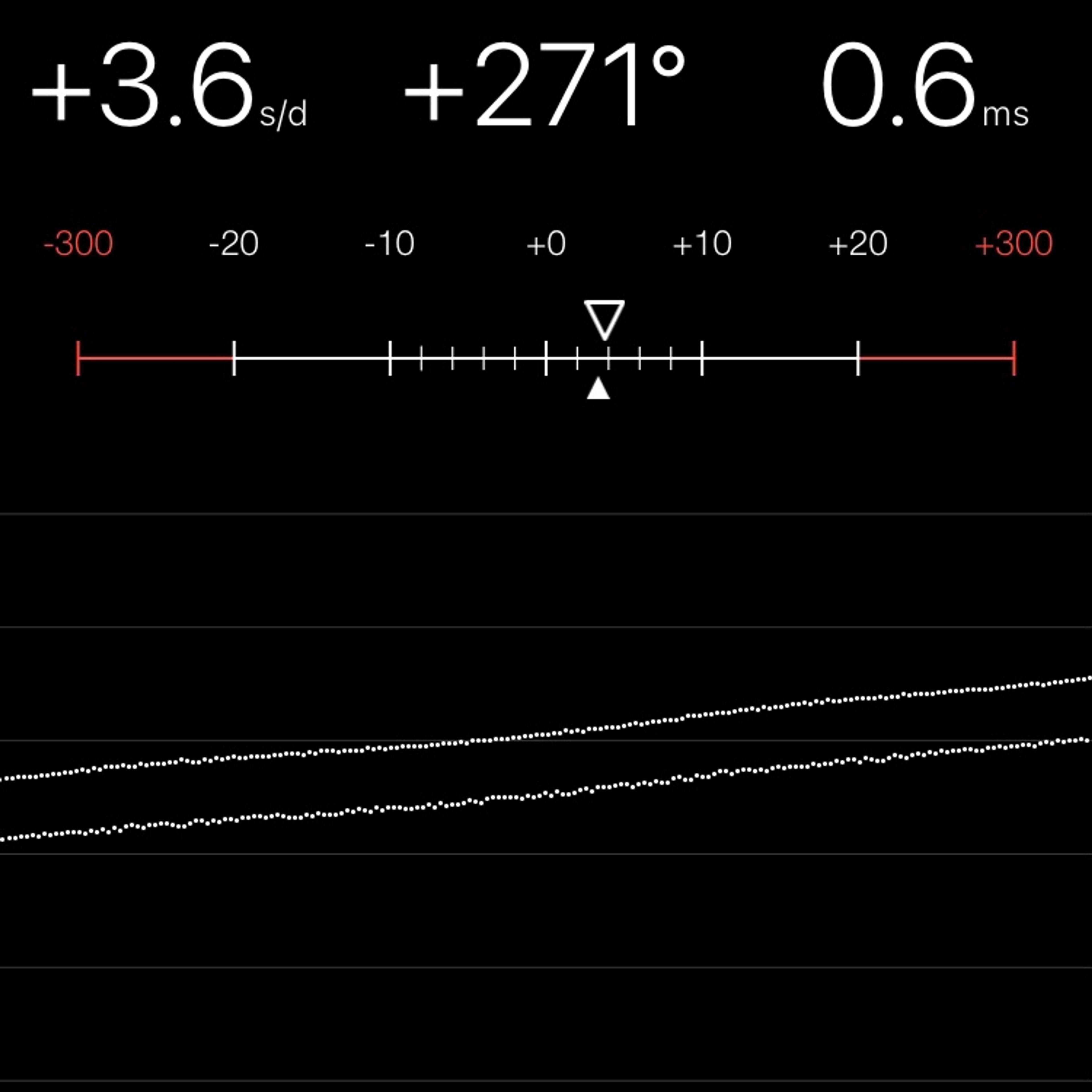 TIMING MACHINE READOUT