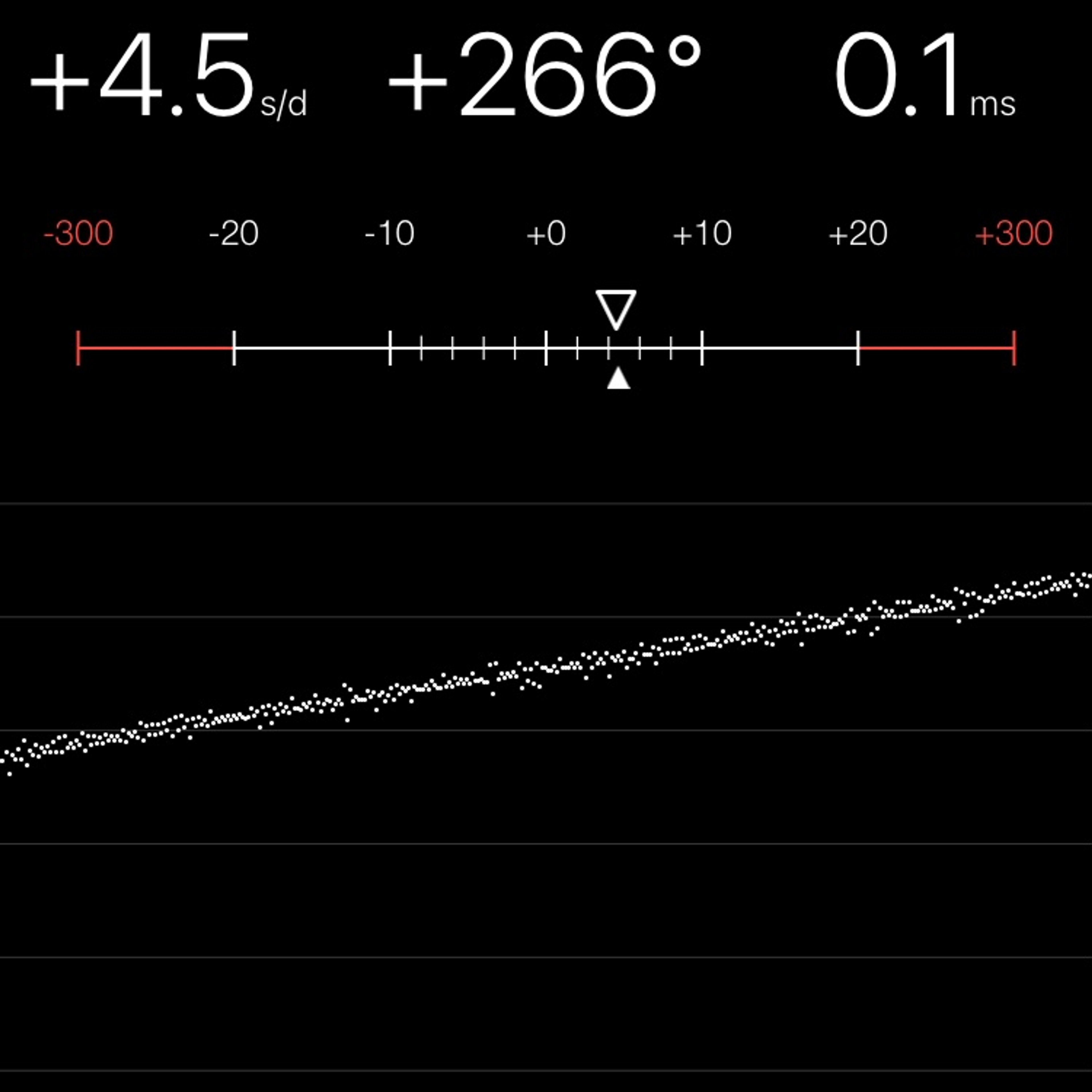 TIMING MACHINE READOUT