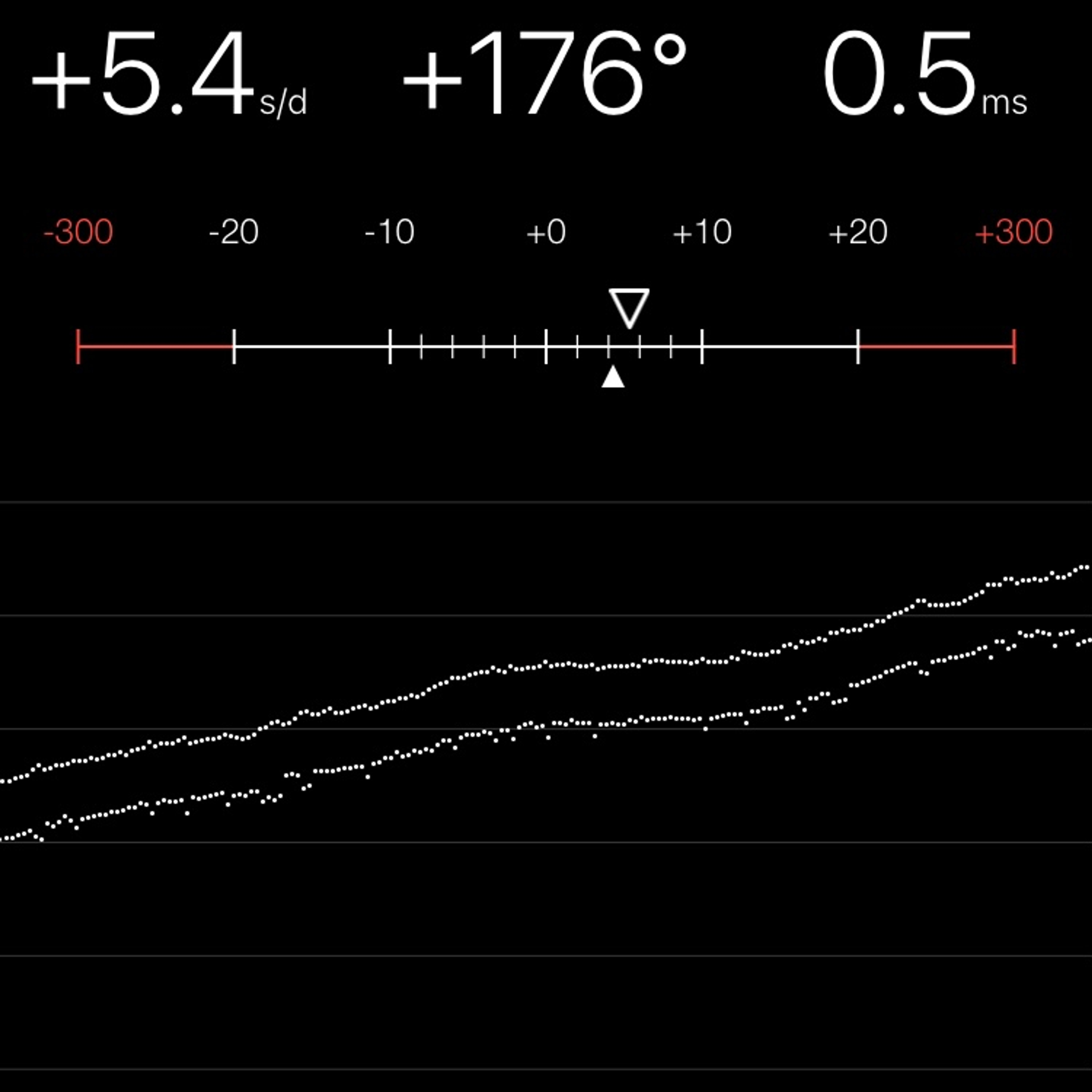 TIMING MACHINE READOUT