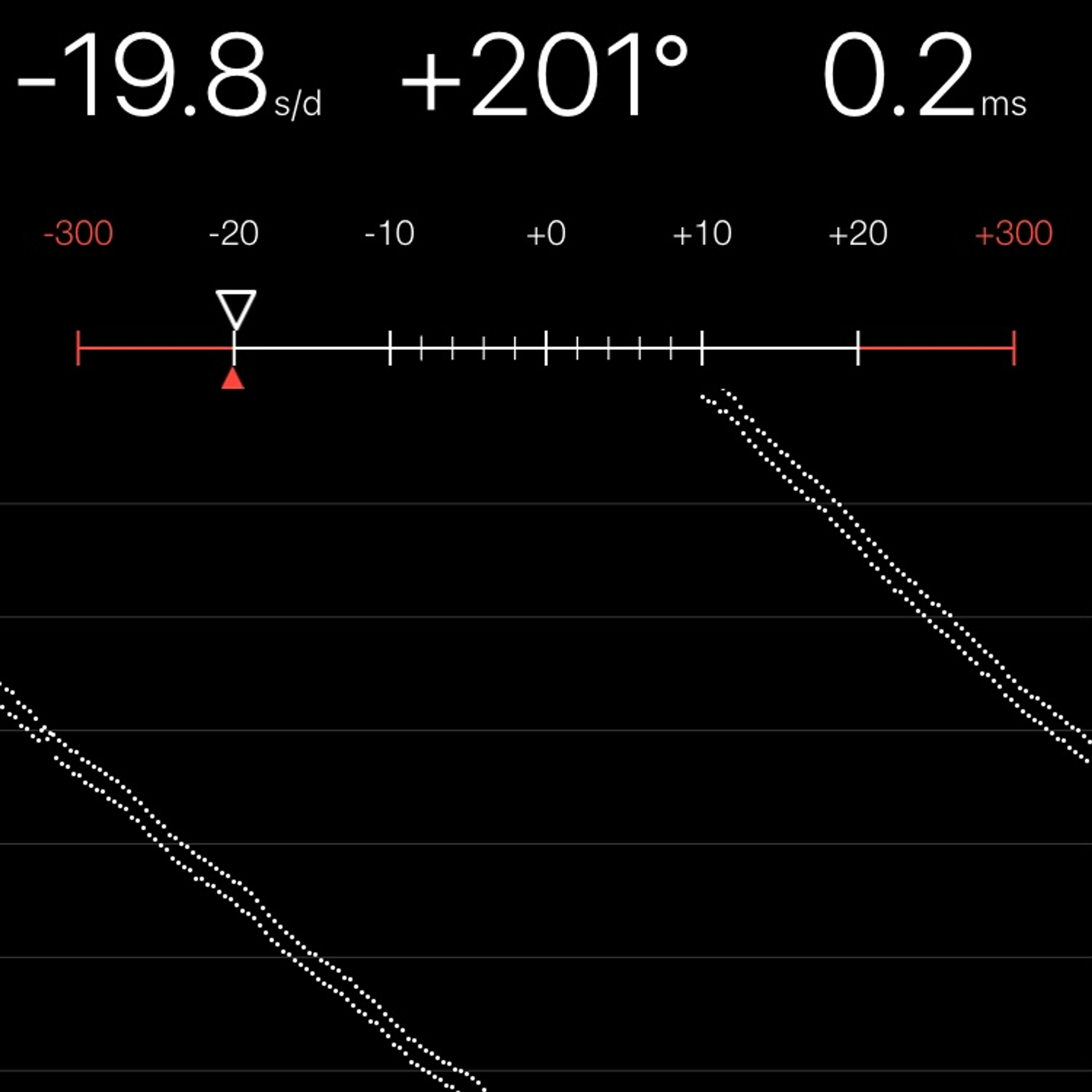TIMING MACHINE READOUT