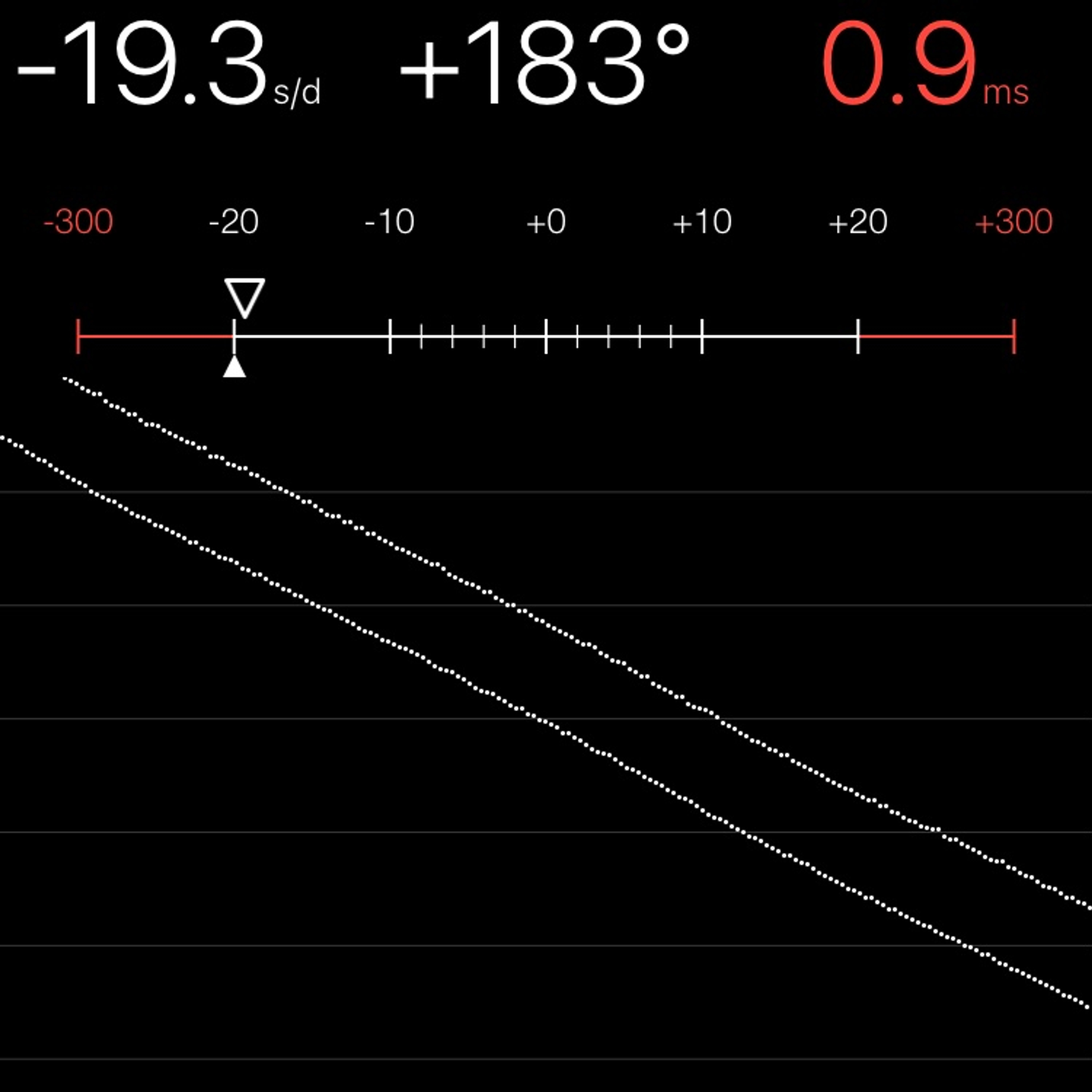 TIMING MACHINE READOUT