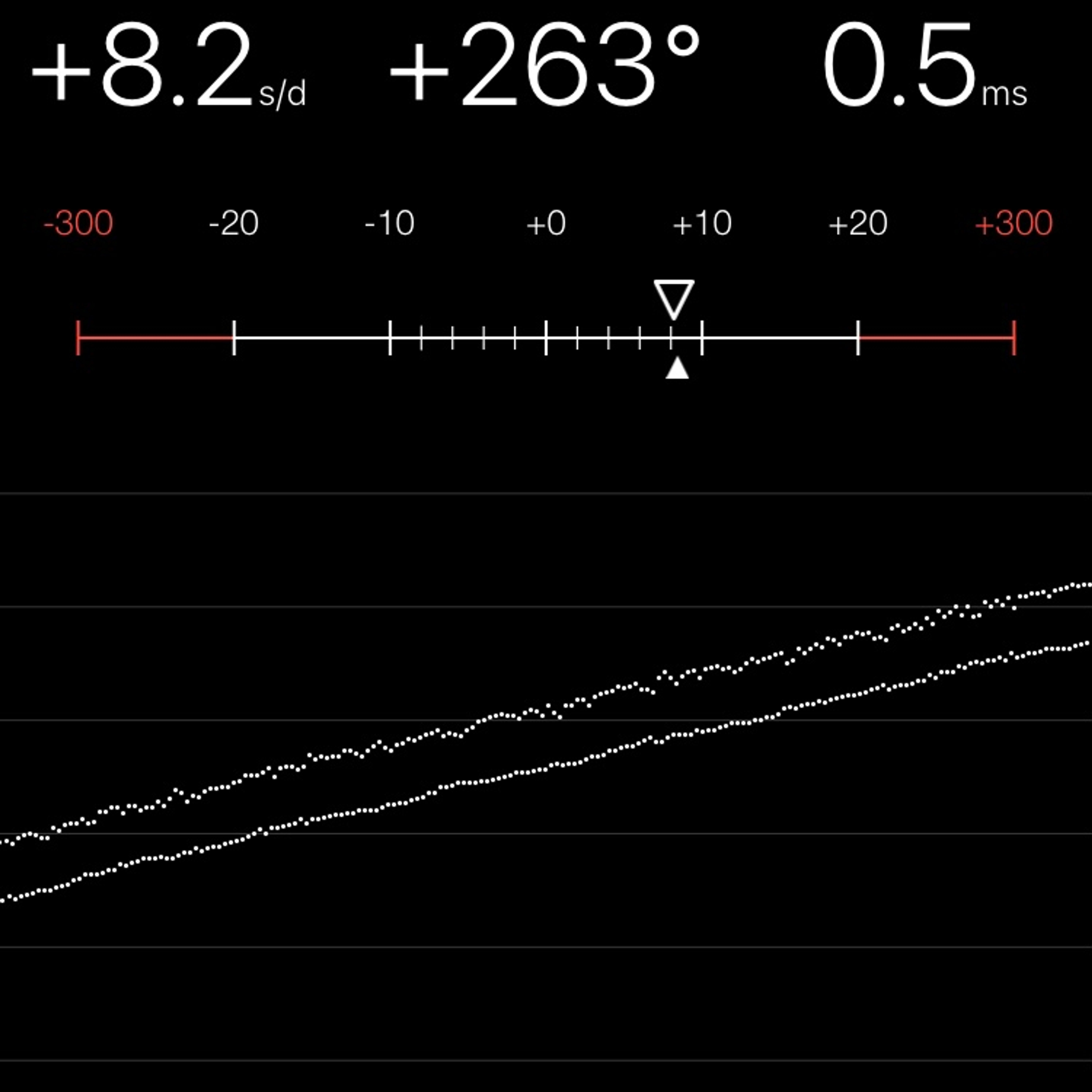 TIMING MACHINE READOUT