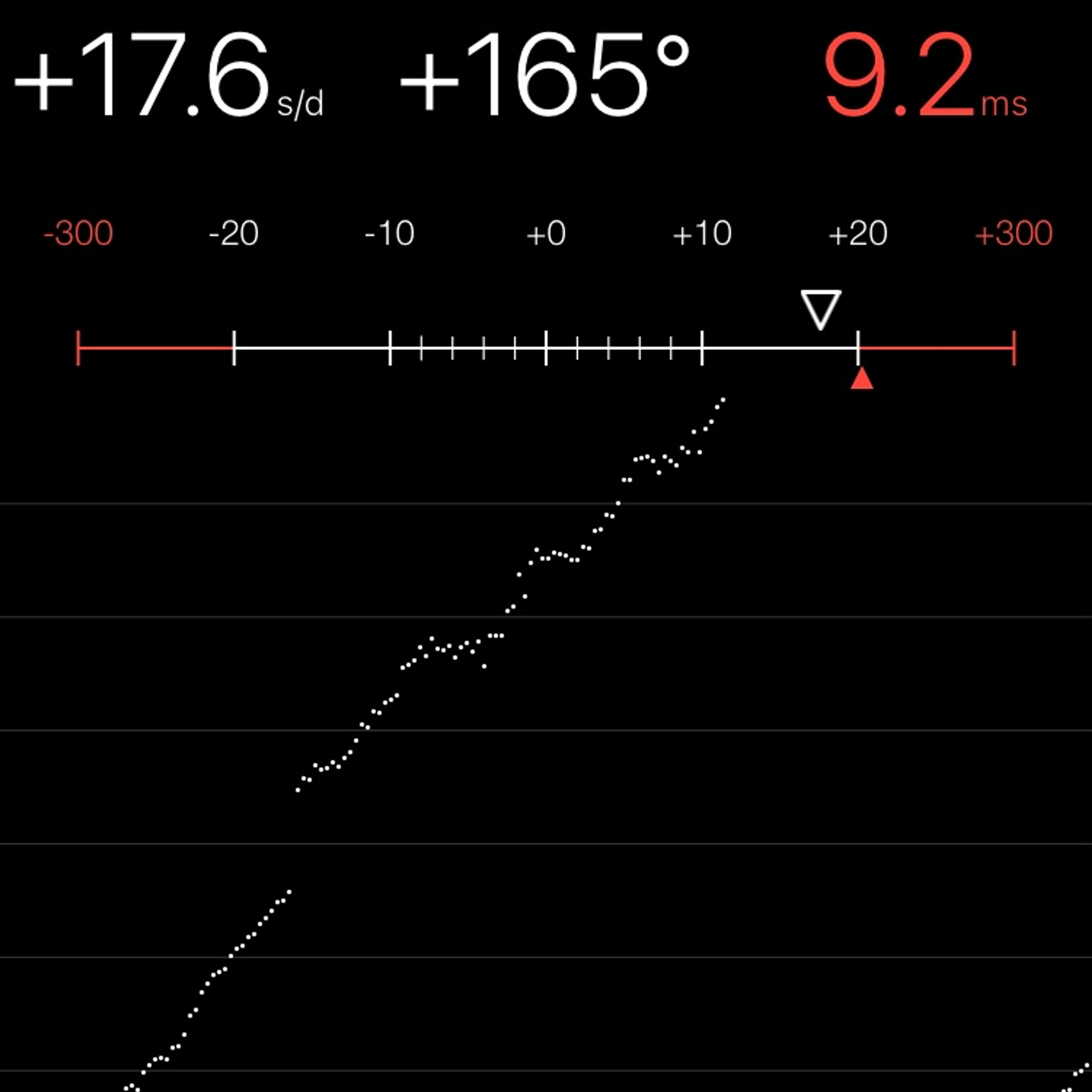 TIMING MACHINE READOUT