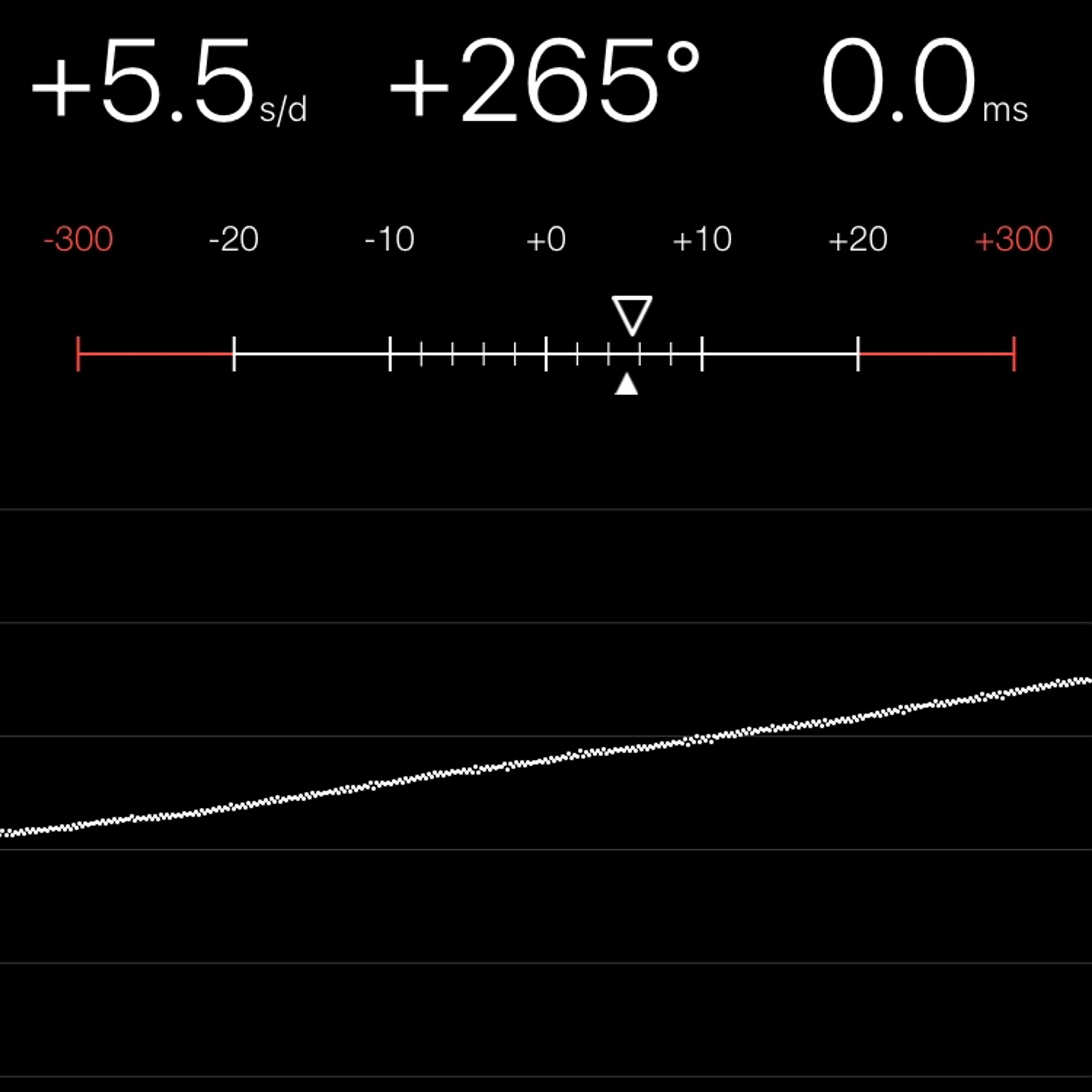 TIMING MACHINE READOUT