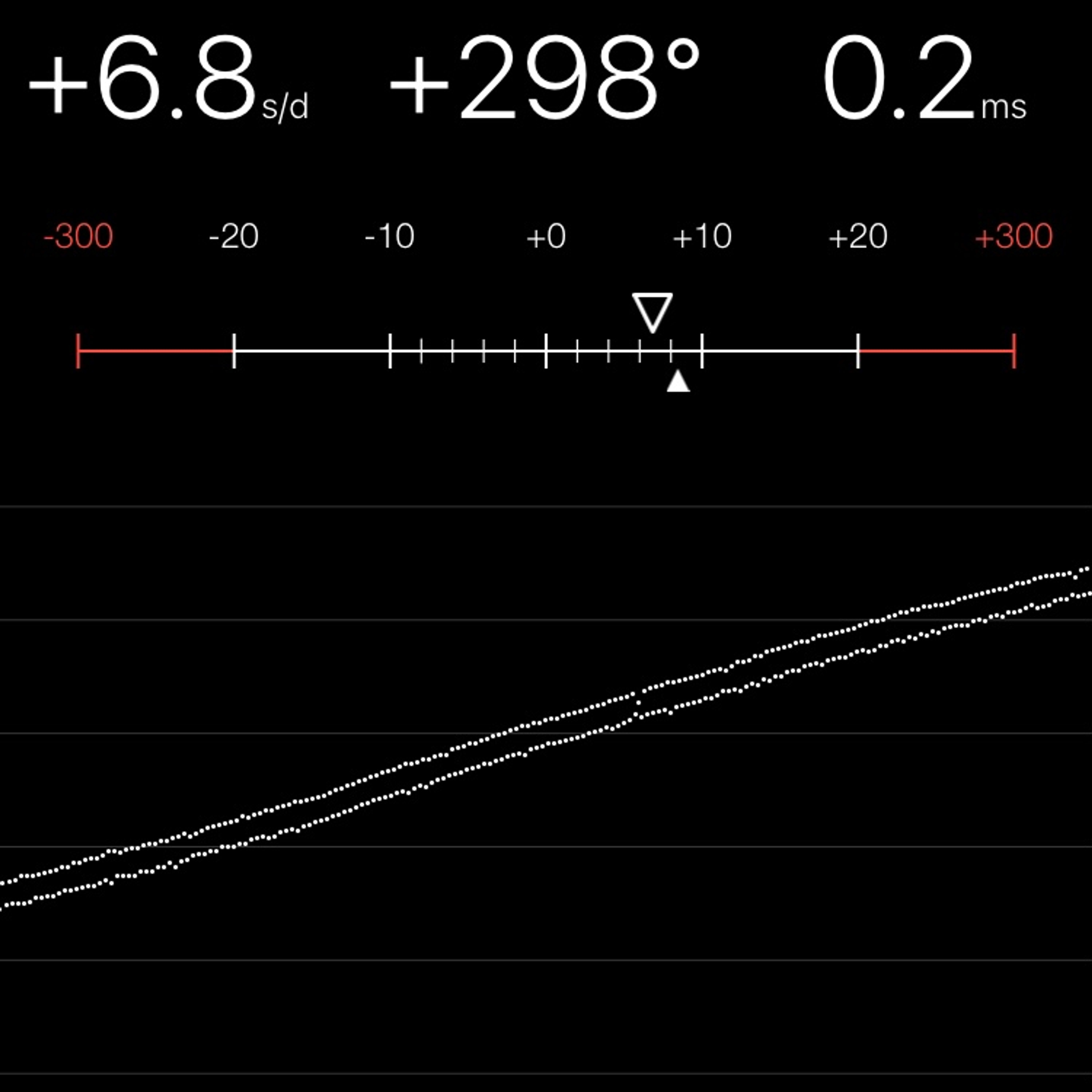 TIMING MACHINE READOUT