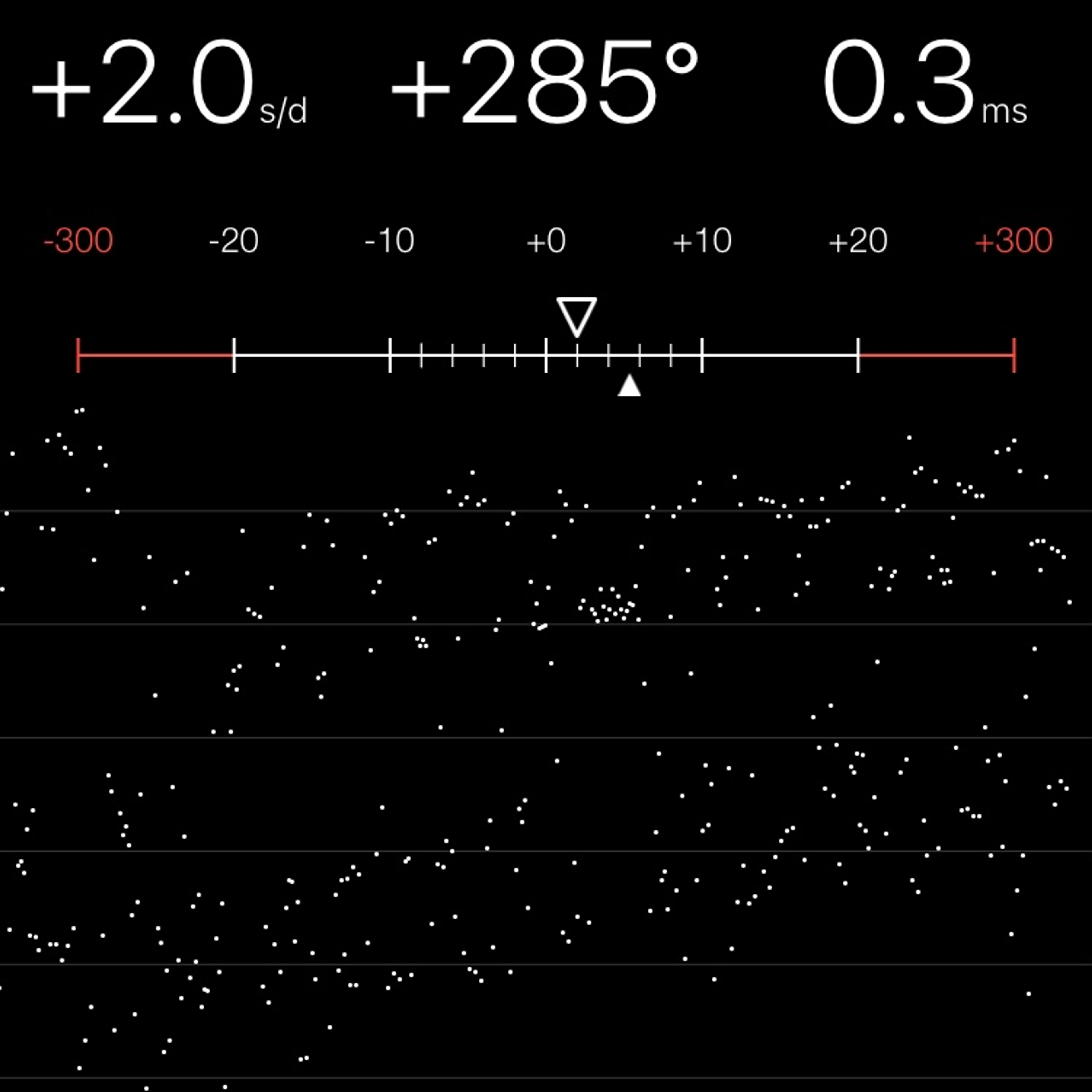 TIMING MACHINE READOUT