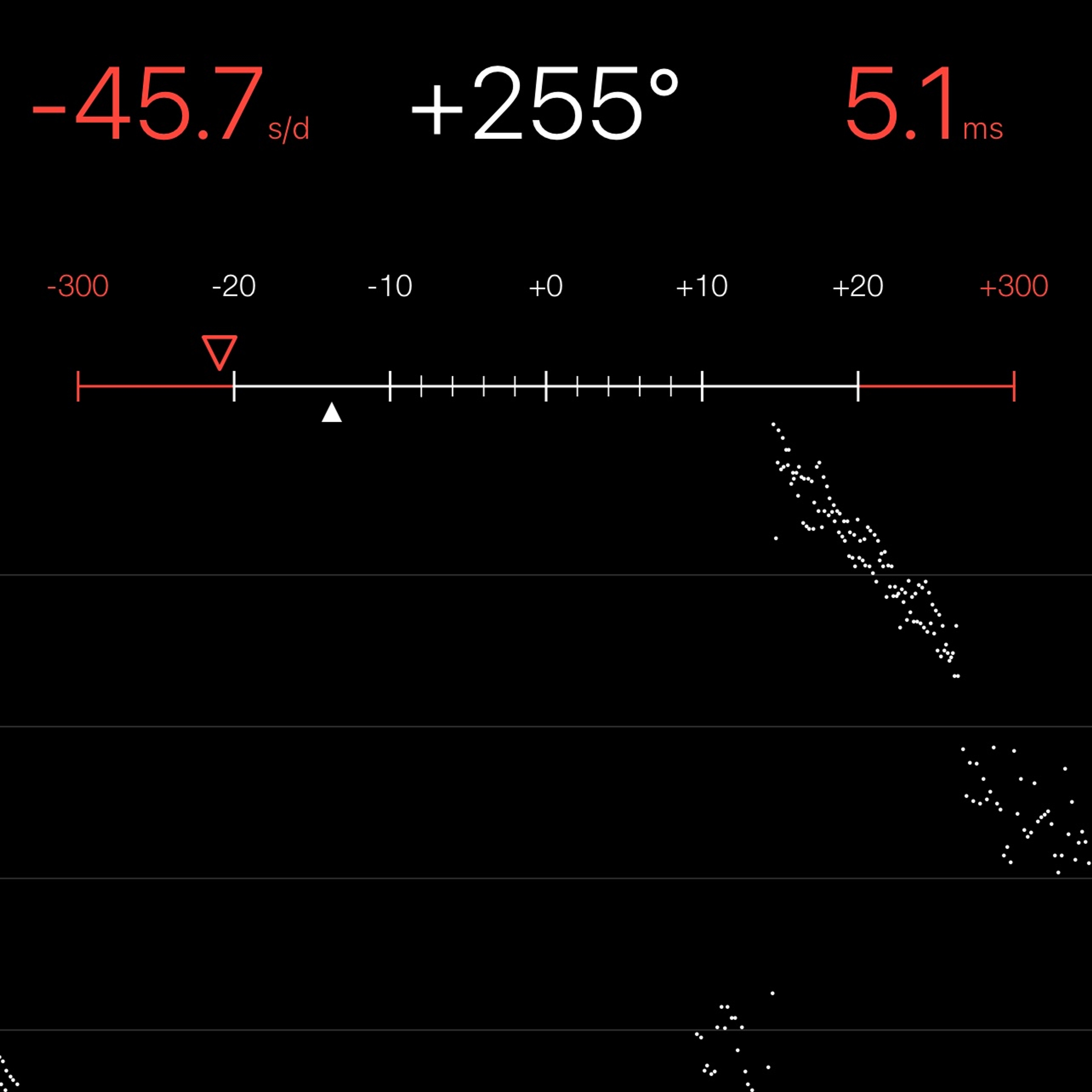 TIMING MACHINE READOUT