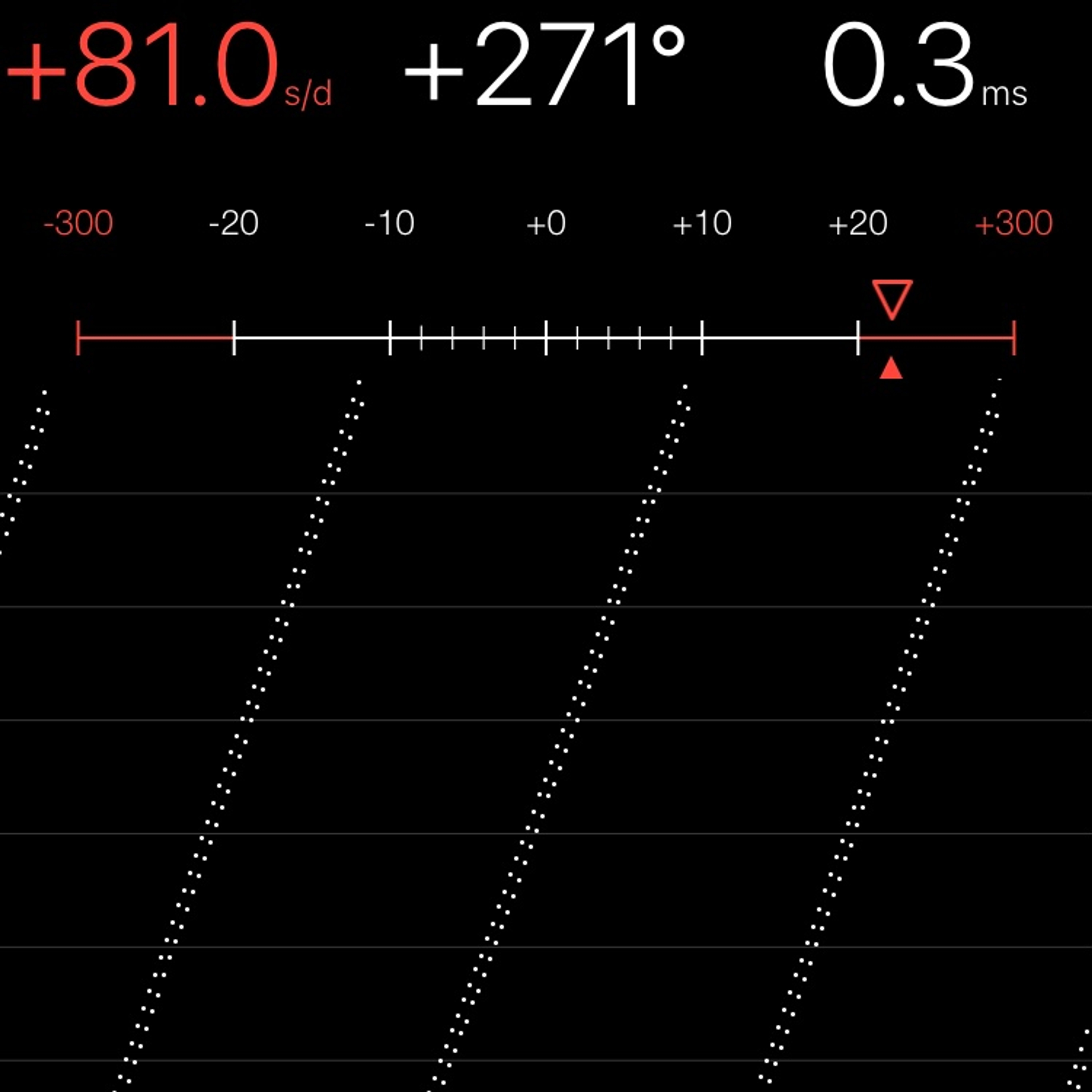TIMING MACHINE READOUT