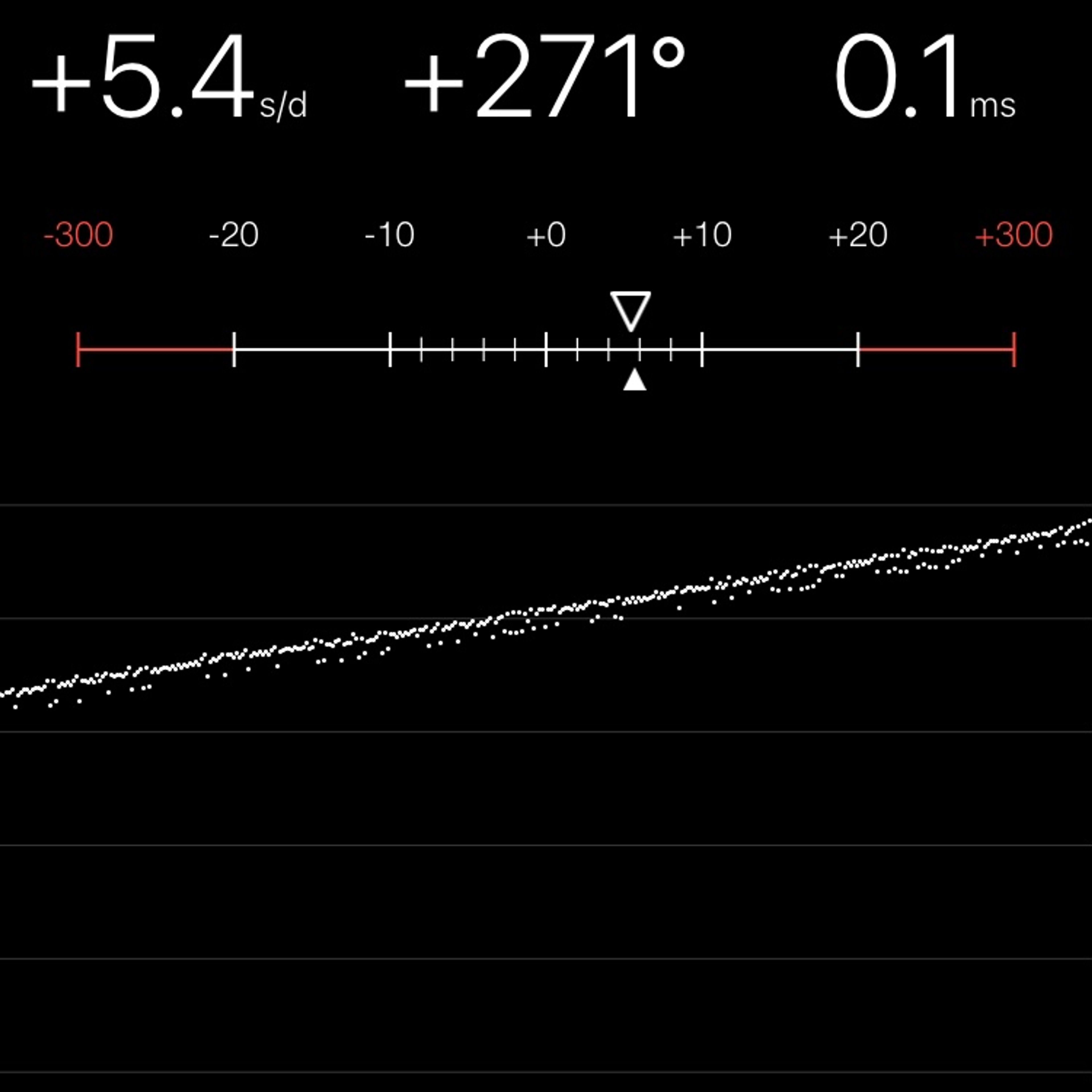 TIMING MACHINE READOUT