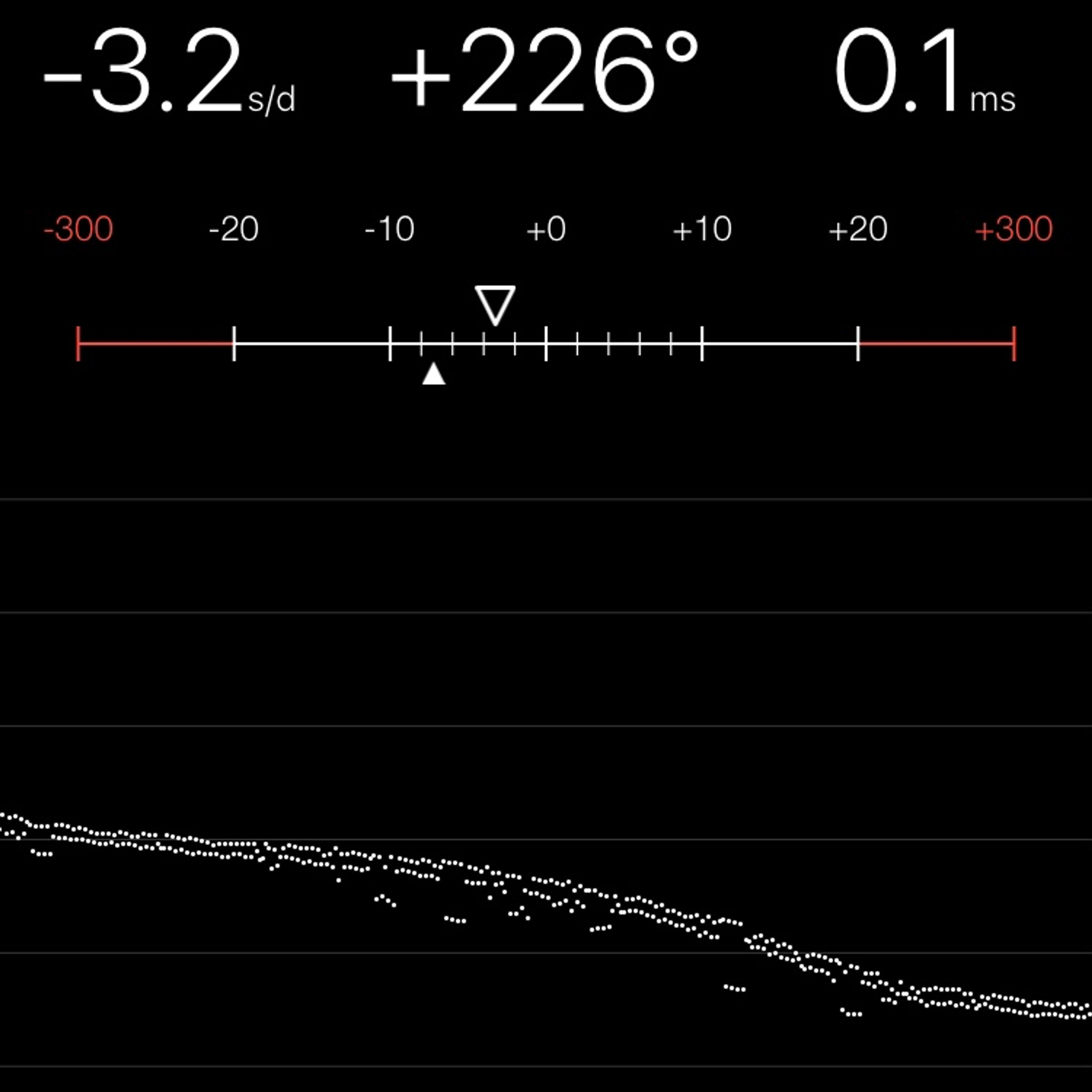 TIMING MACHINE READOUT
