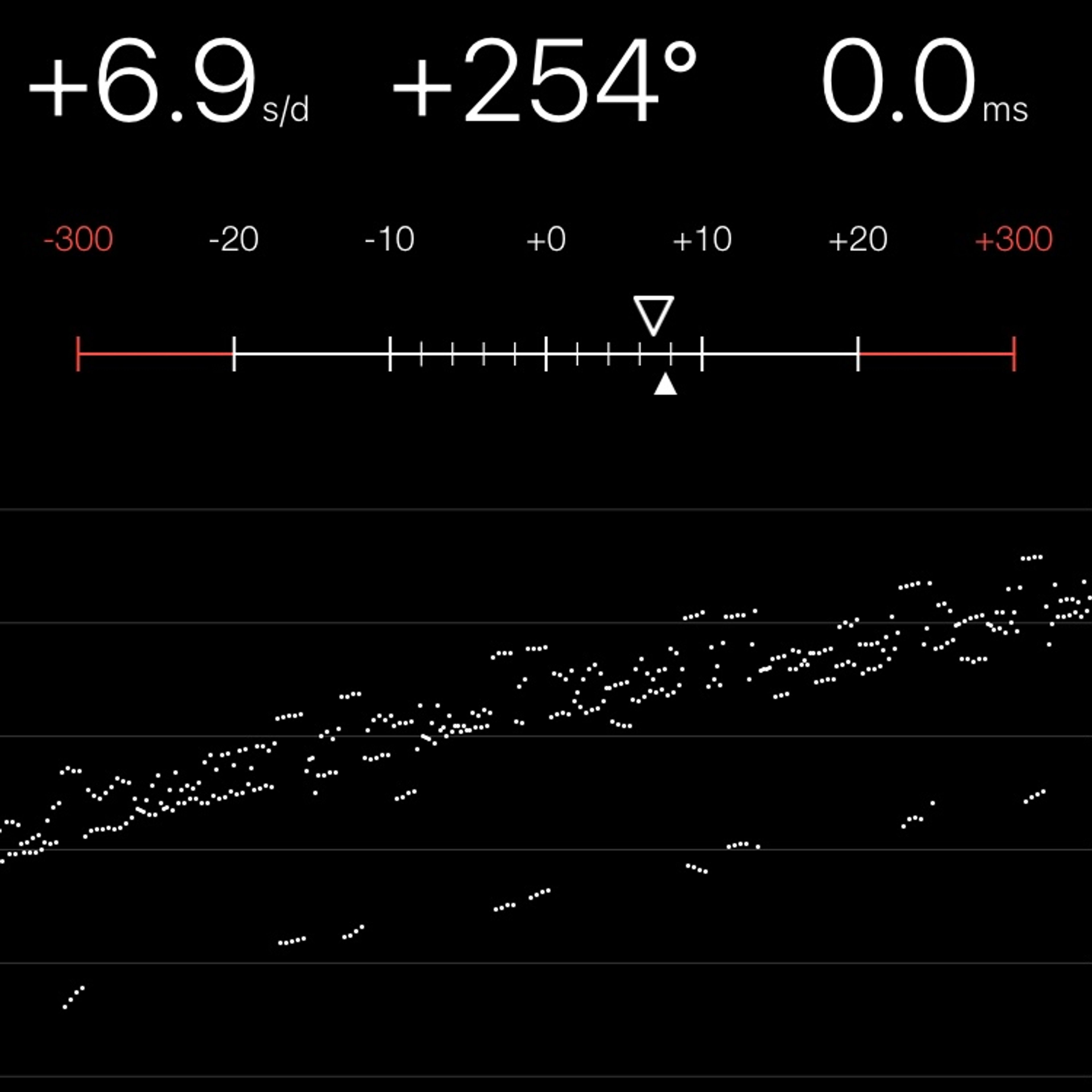 TIMING MACHINE READOUT