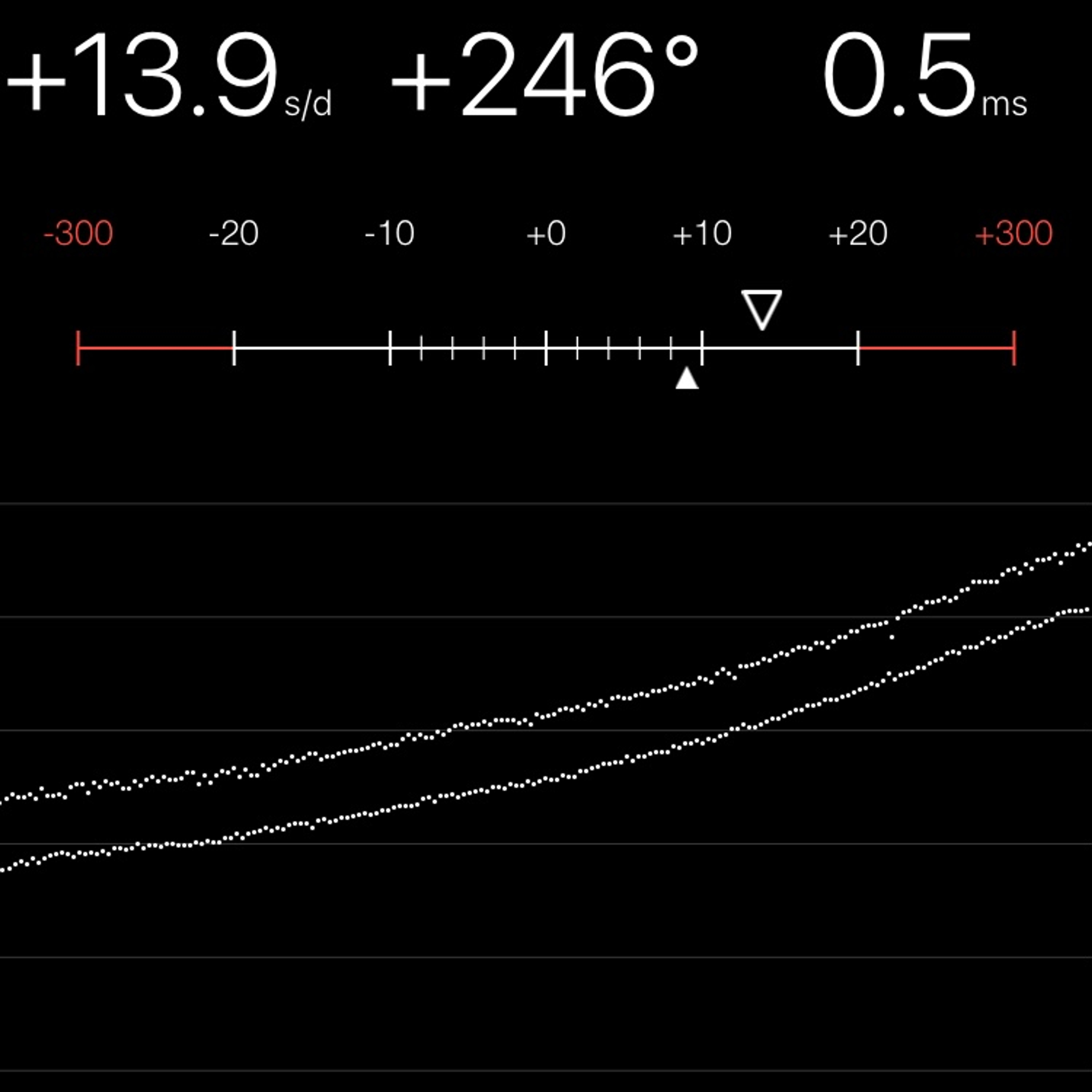 TIMING MACHINE READOUT