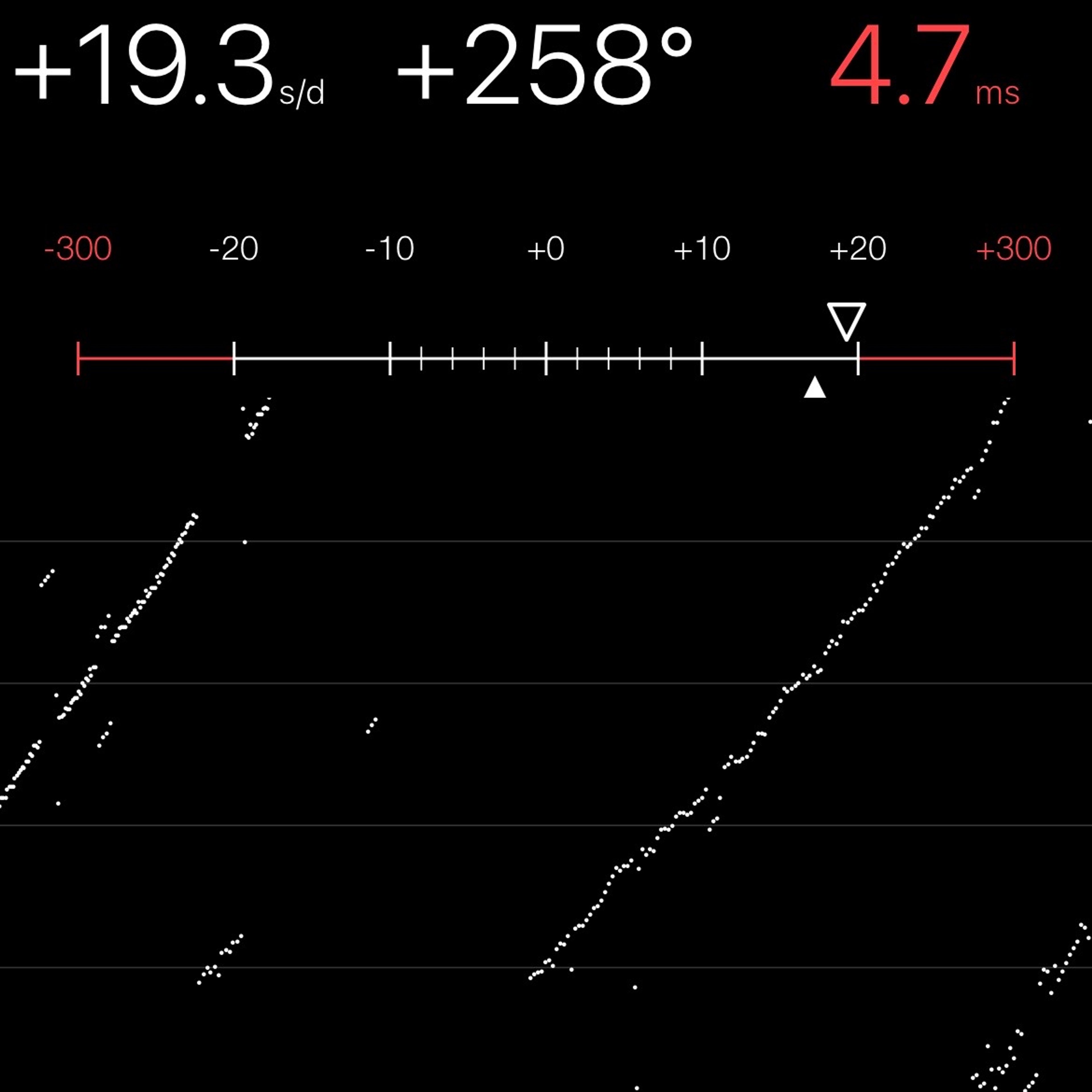 TIMING MACHINE READOUT
