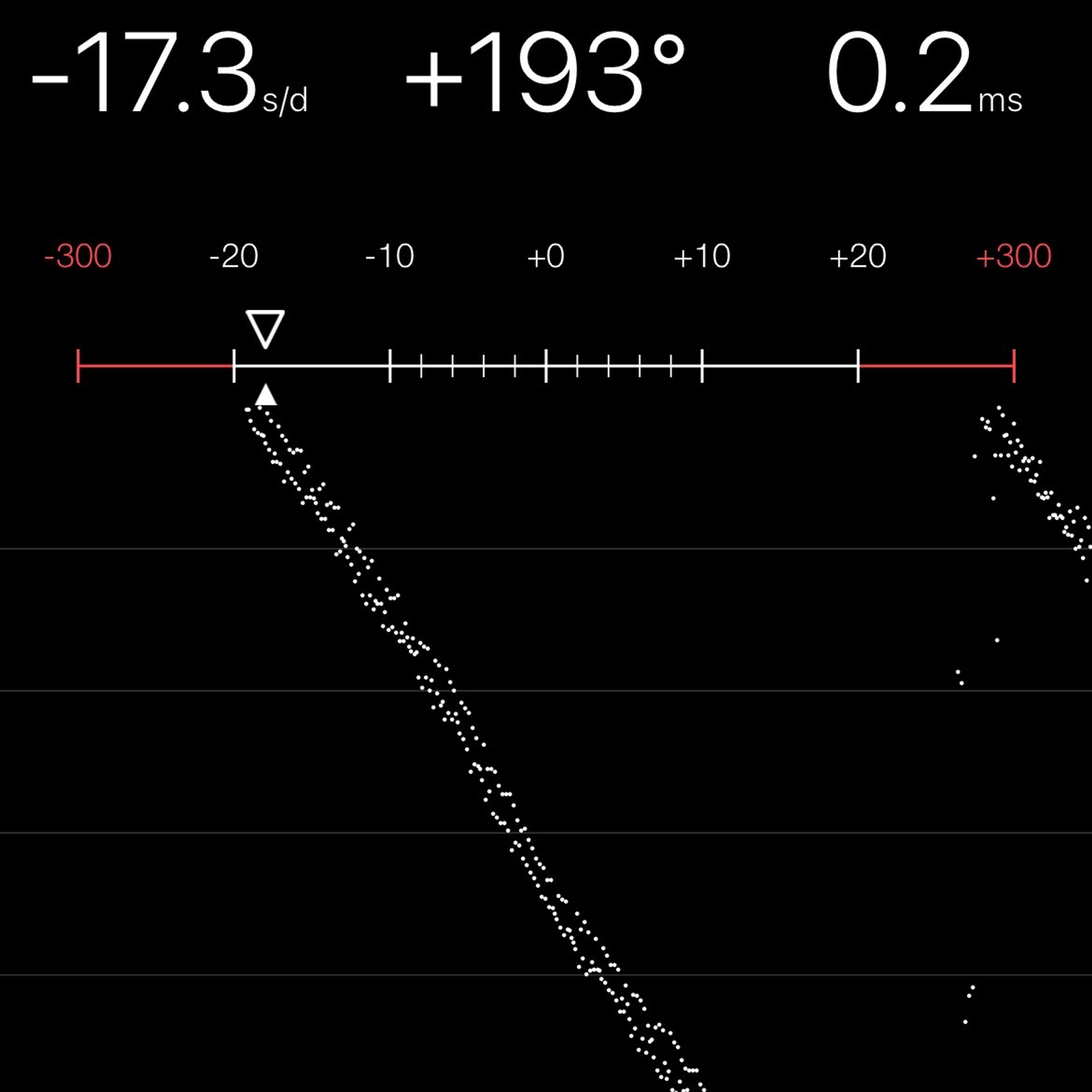 TIMING MACHINE READOUT