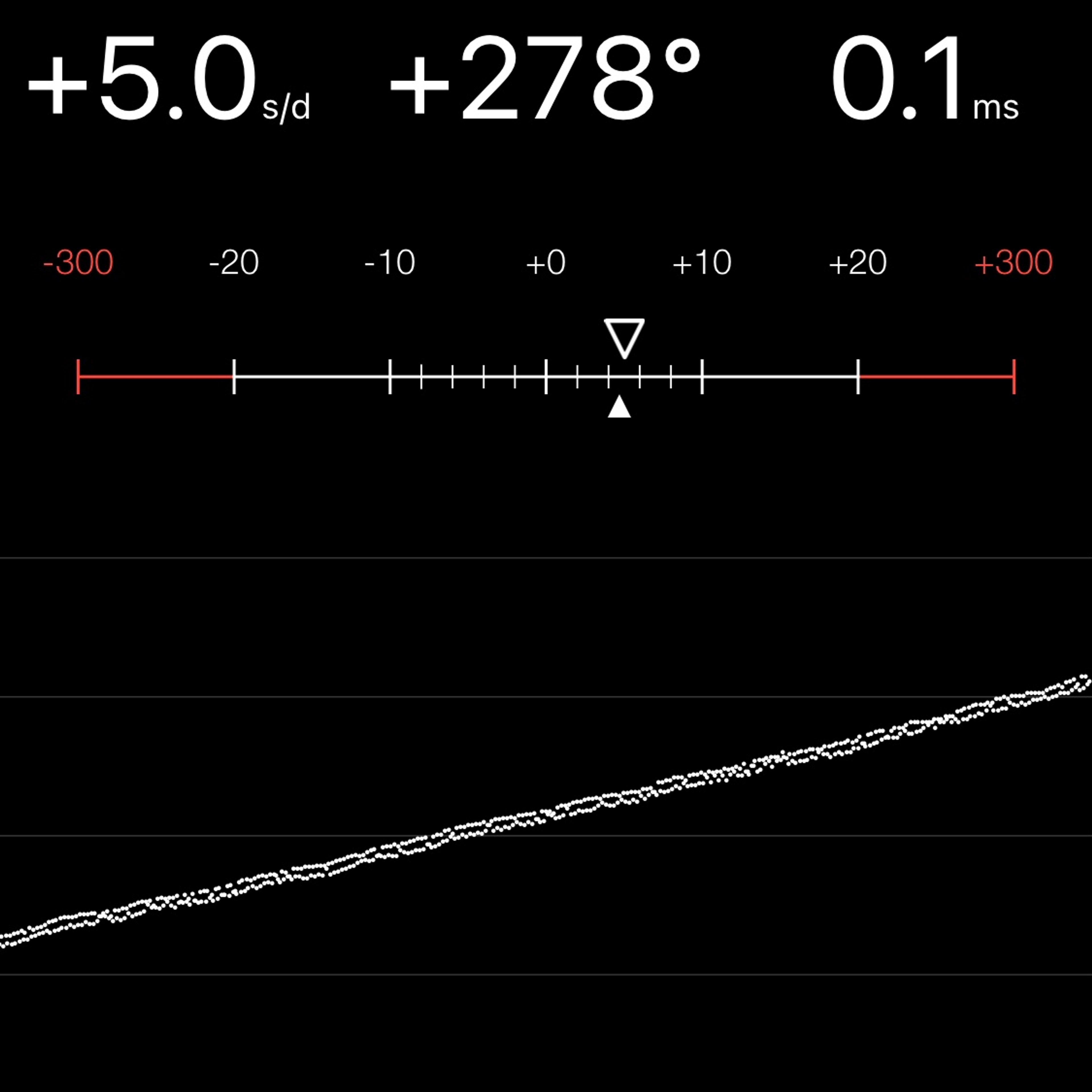 TIMING MACHINE READOUT