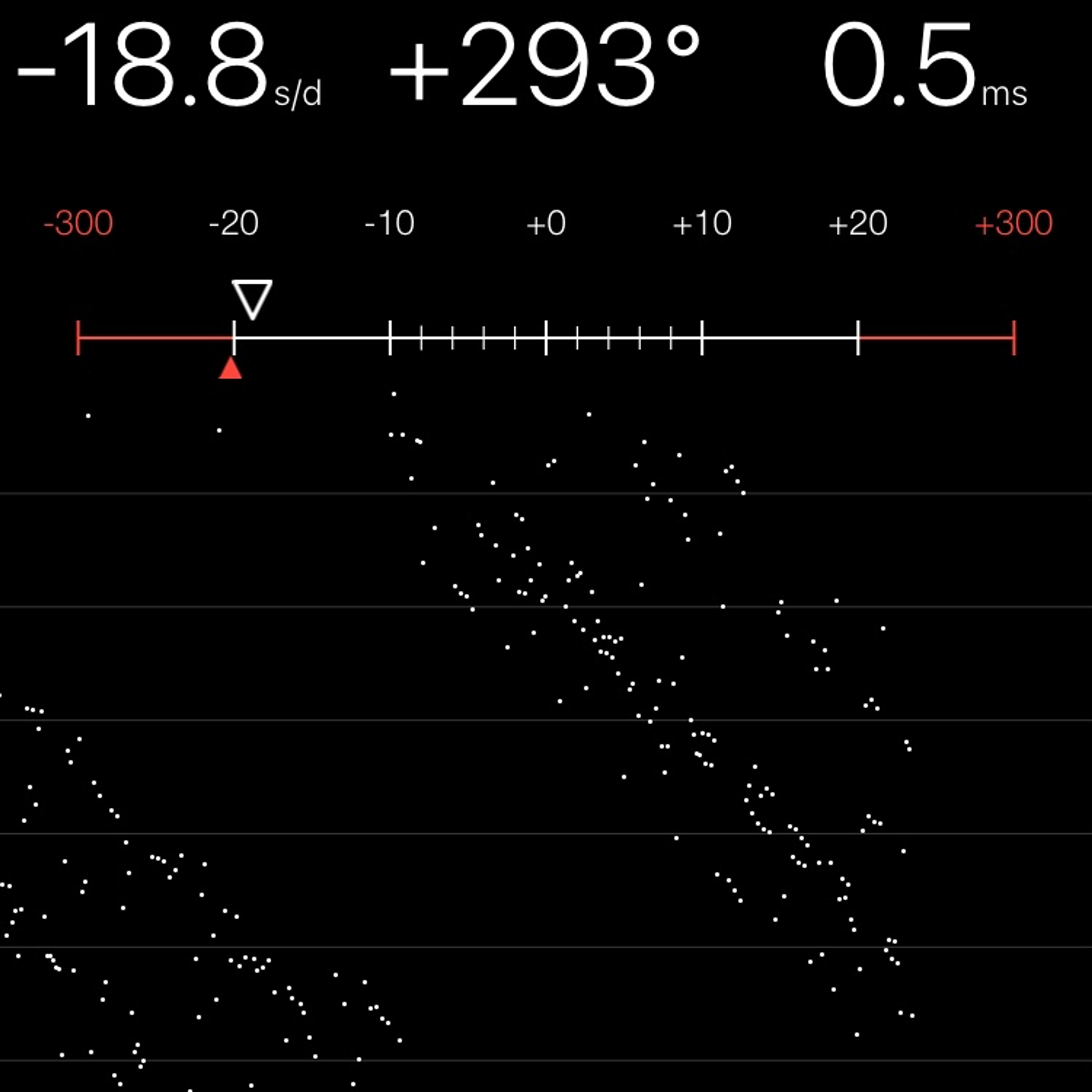TIMING MACHINE READOUT