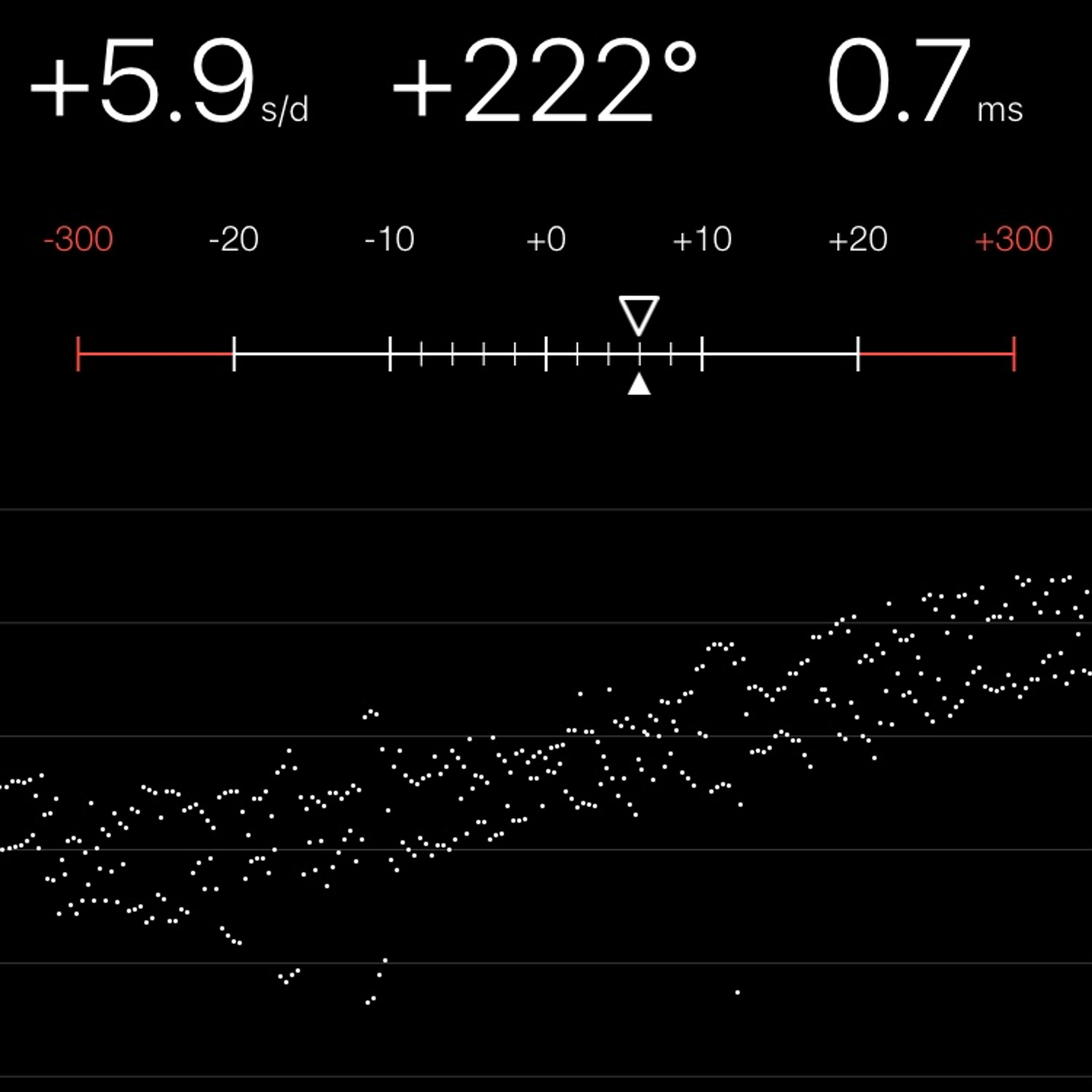 TIMING MACHINE READOUT
