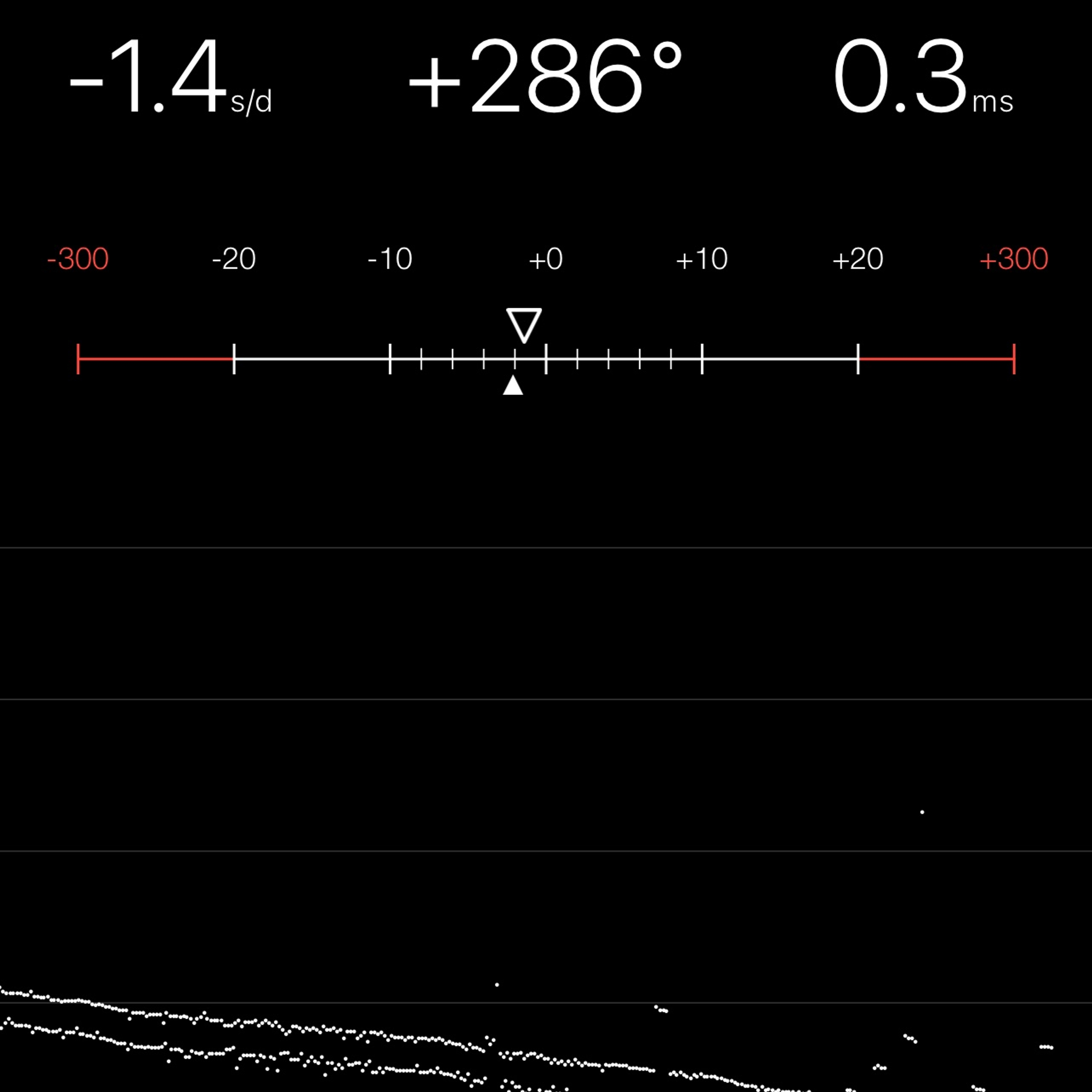 TIMING MACHINE READOUT