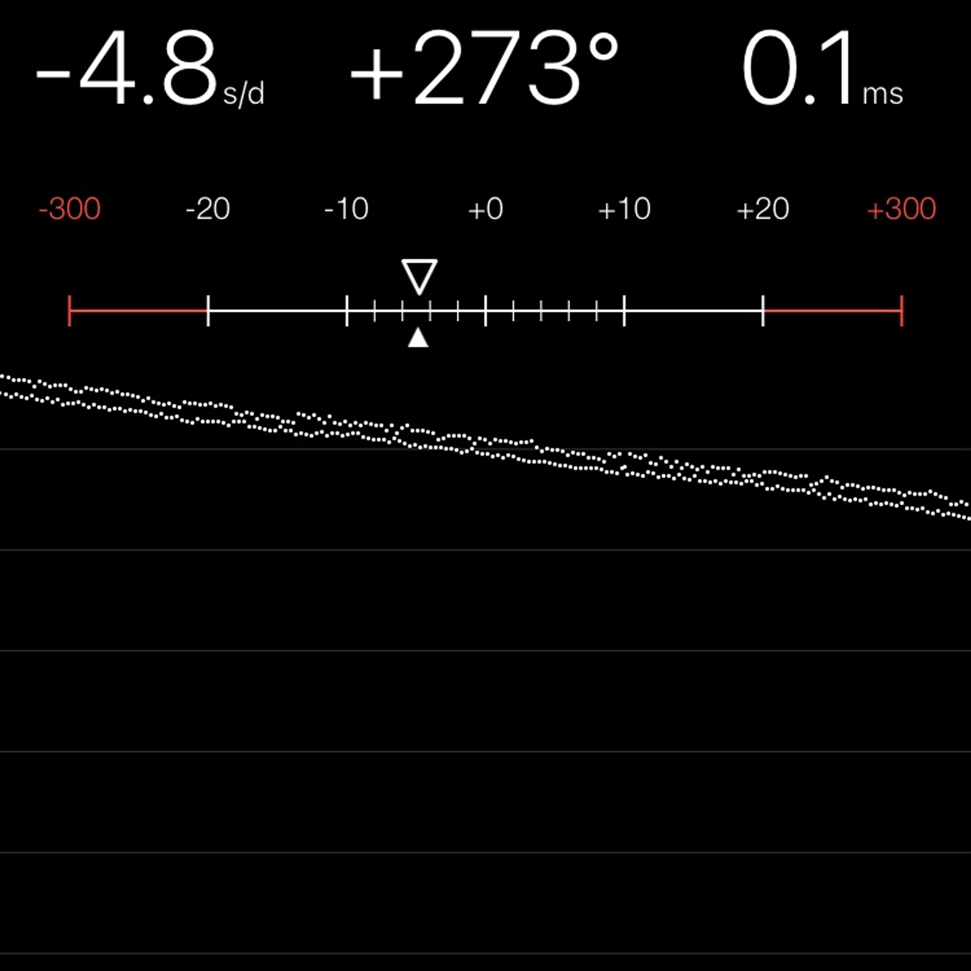 TIMING MACHINE READOUT