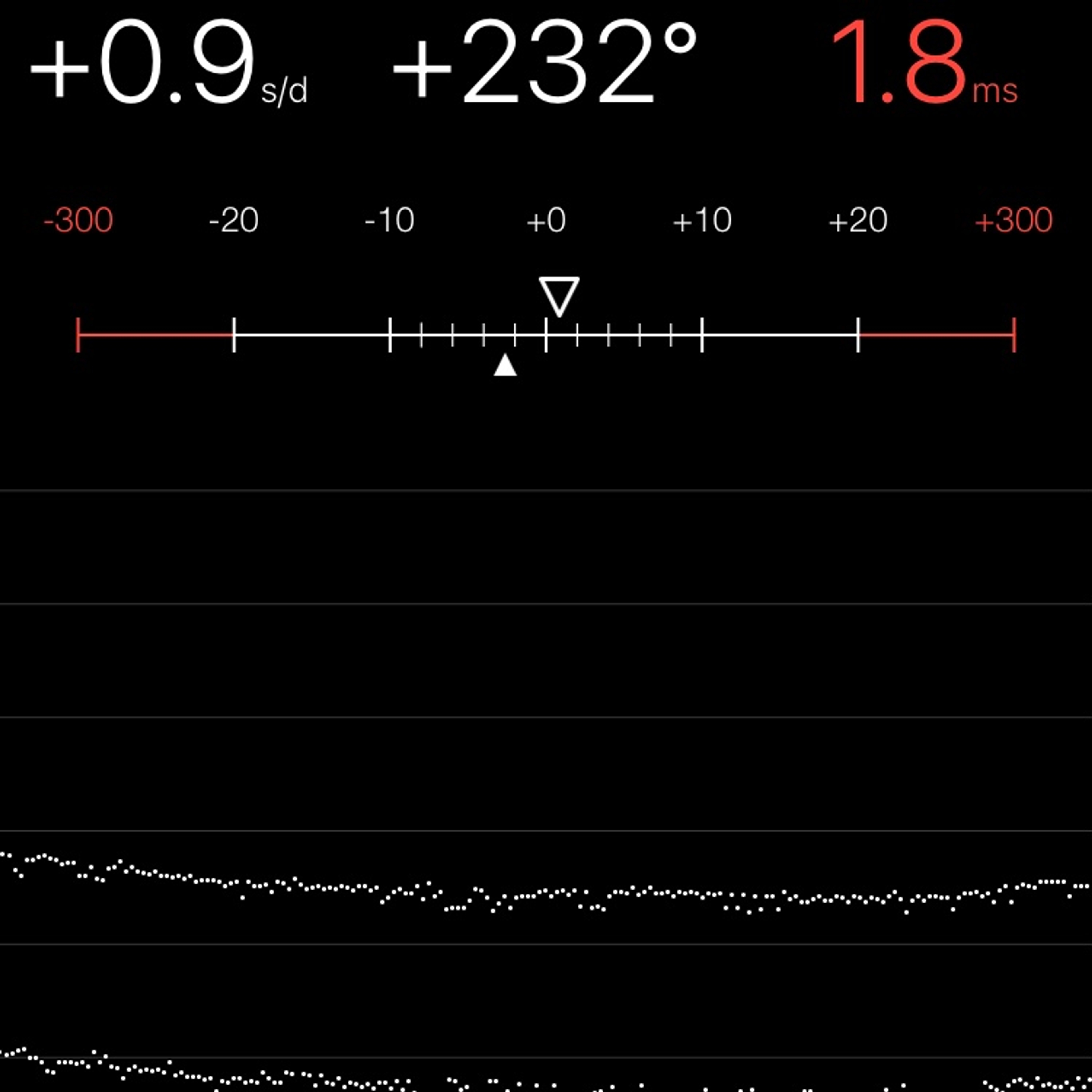 TIMING MACHINE READOUT