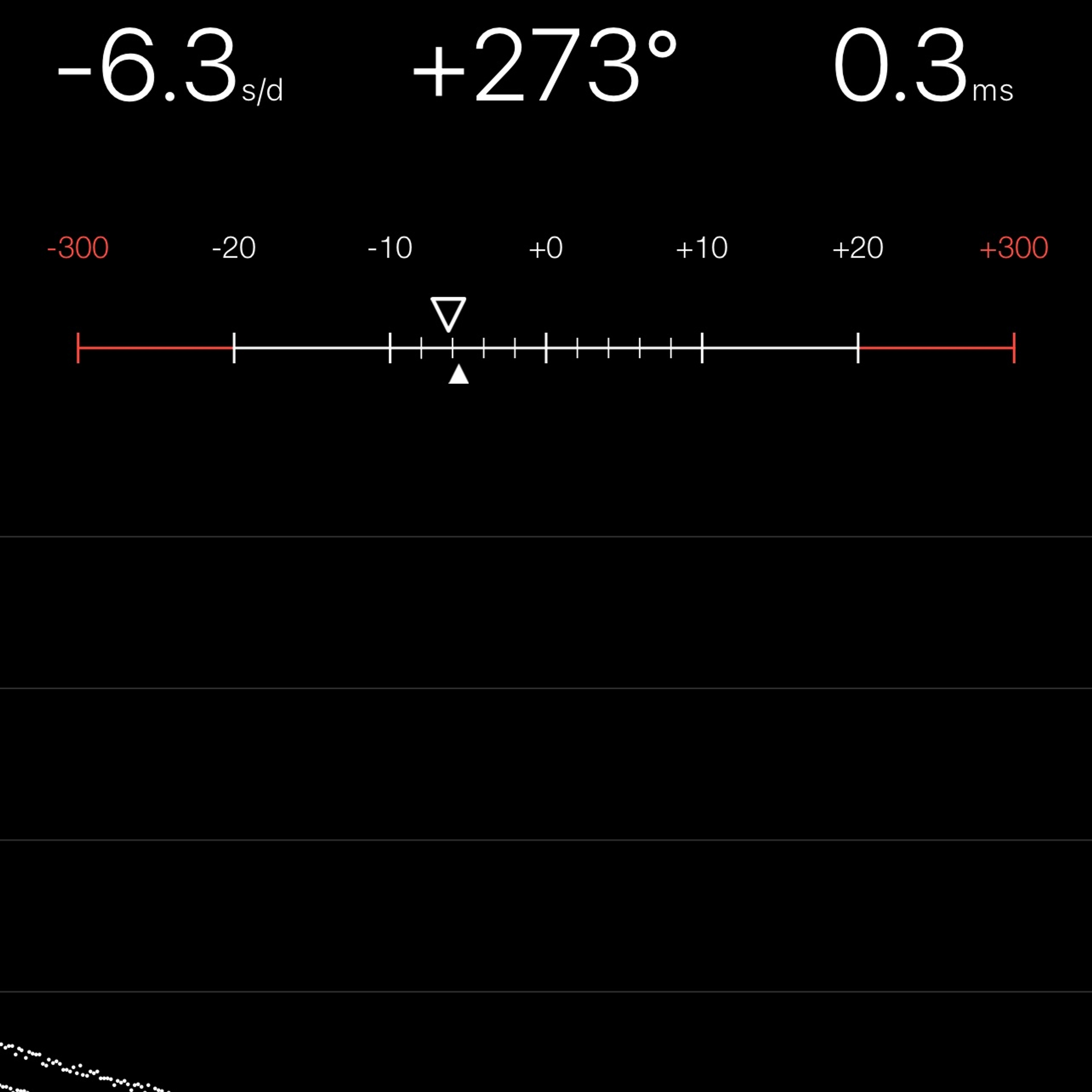 TIMING MACHINE READOUT