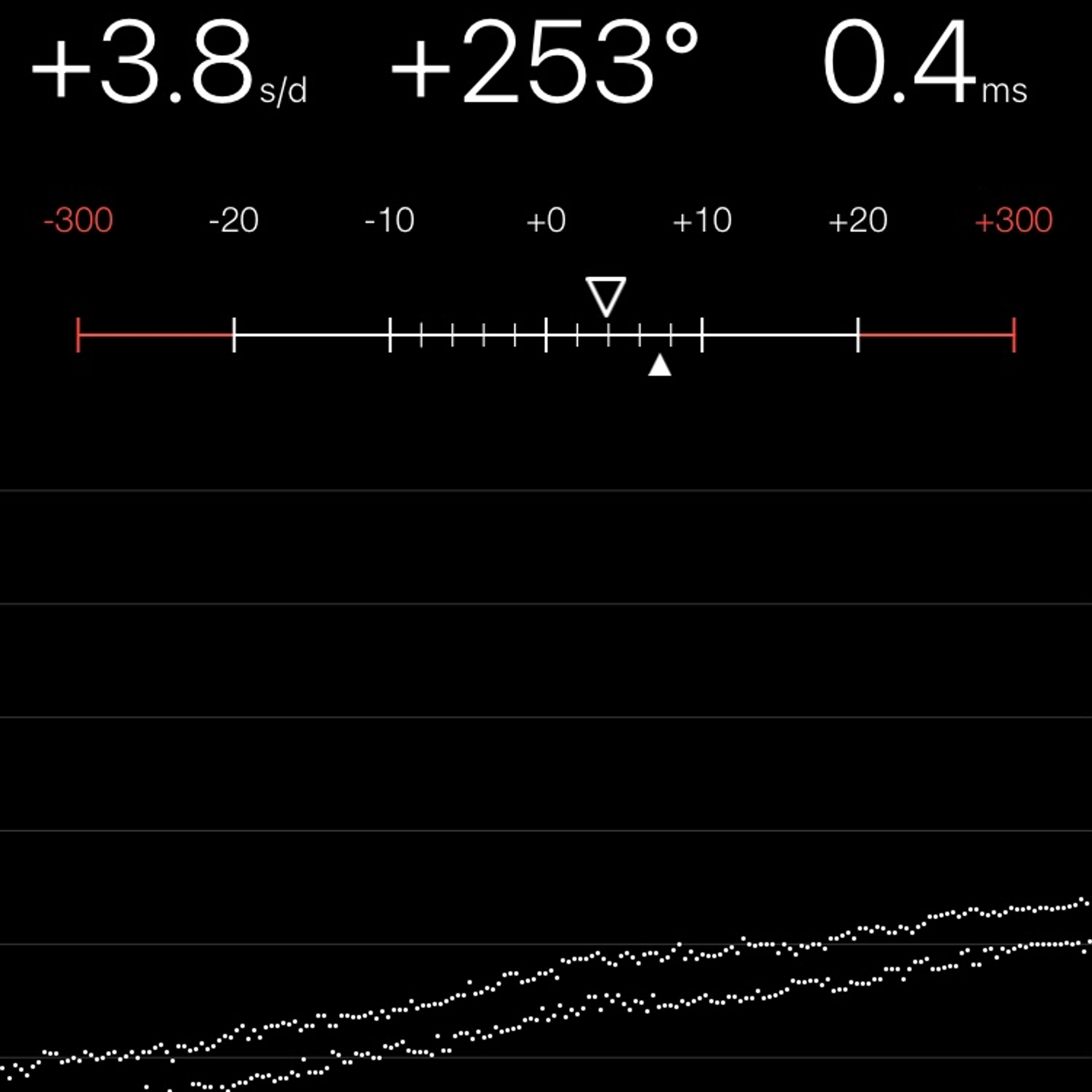 TIMING MACHINE READOUT