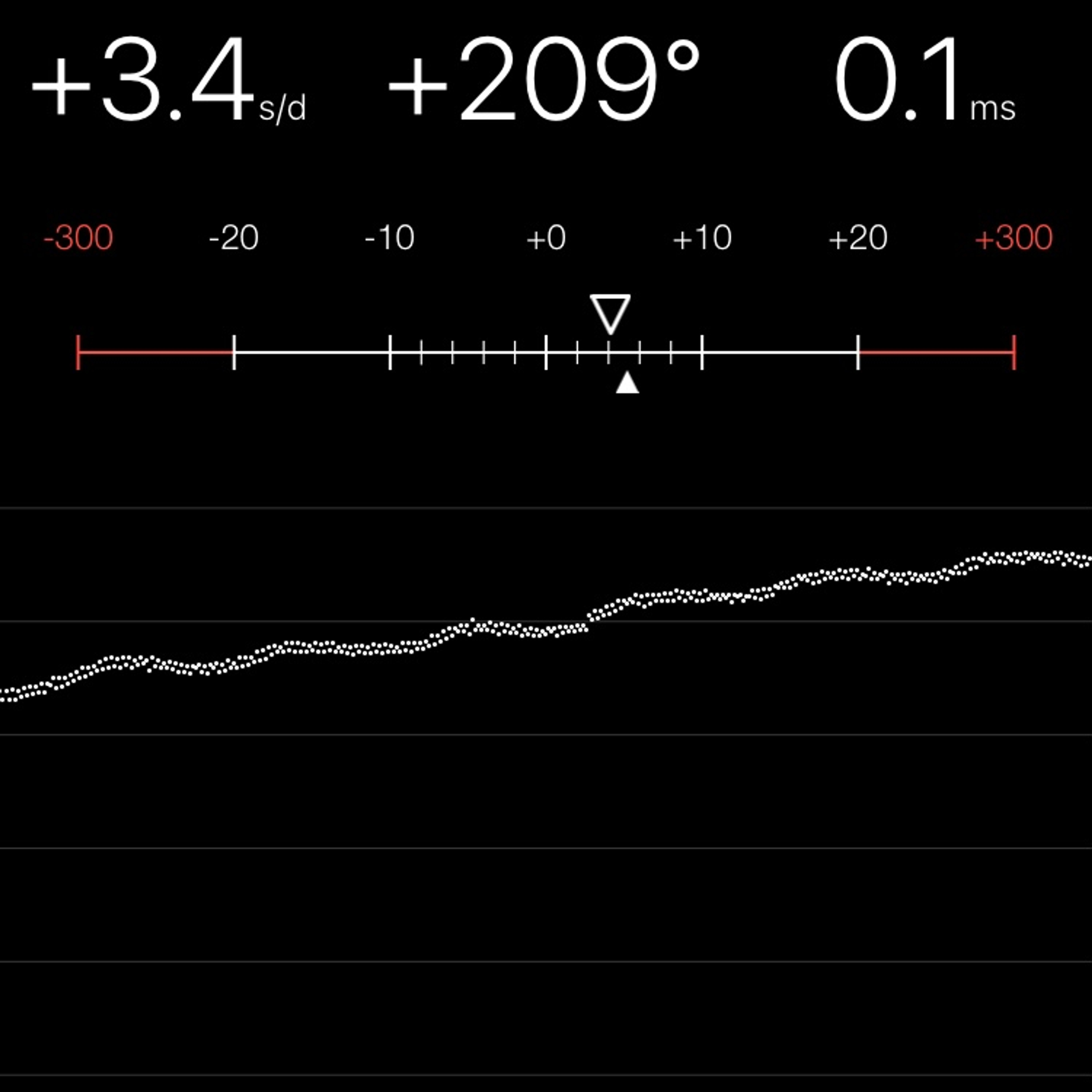 TIMING MACHINE READOUT