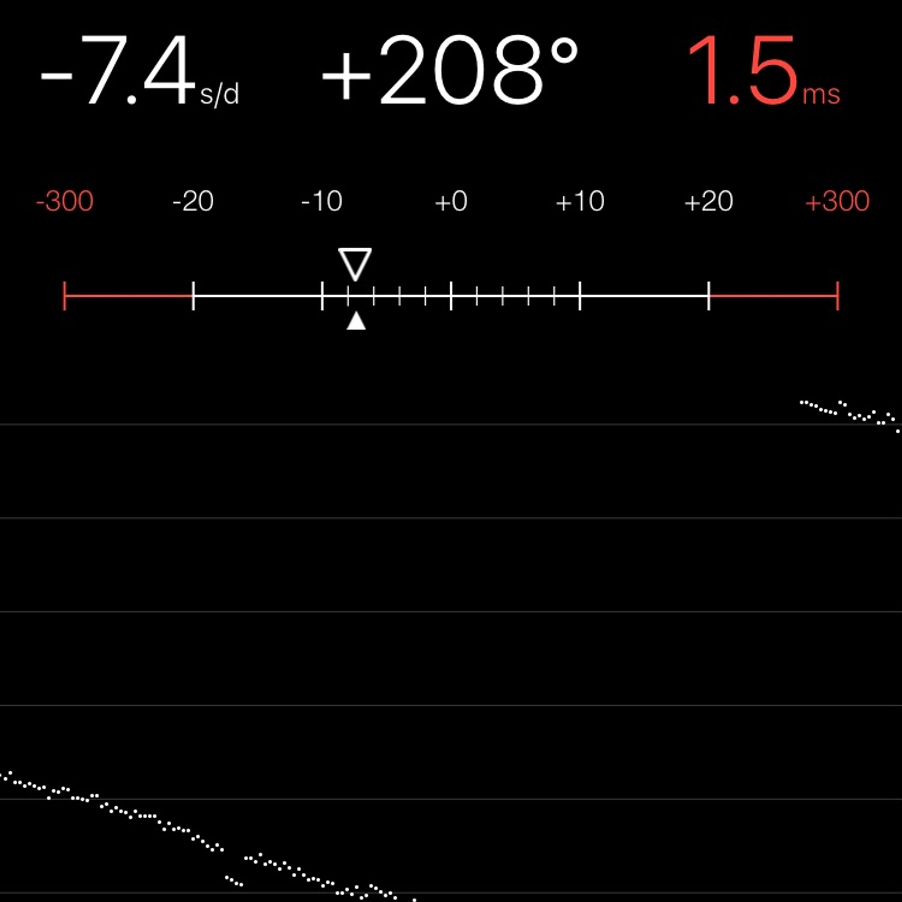 TIMING MACHINE READOUT