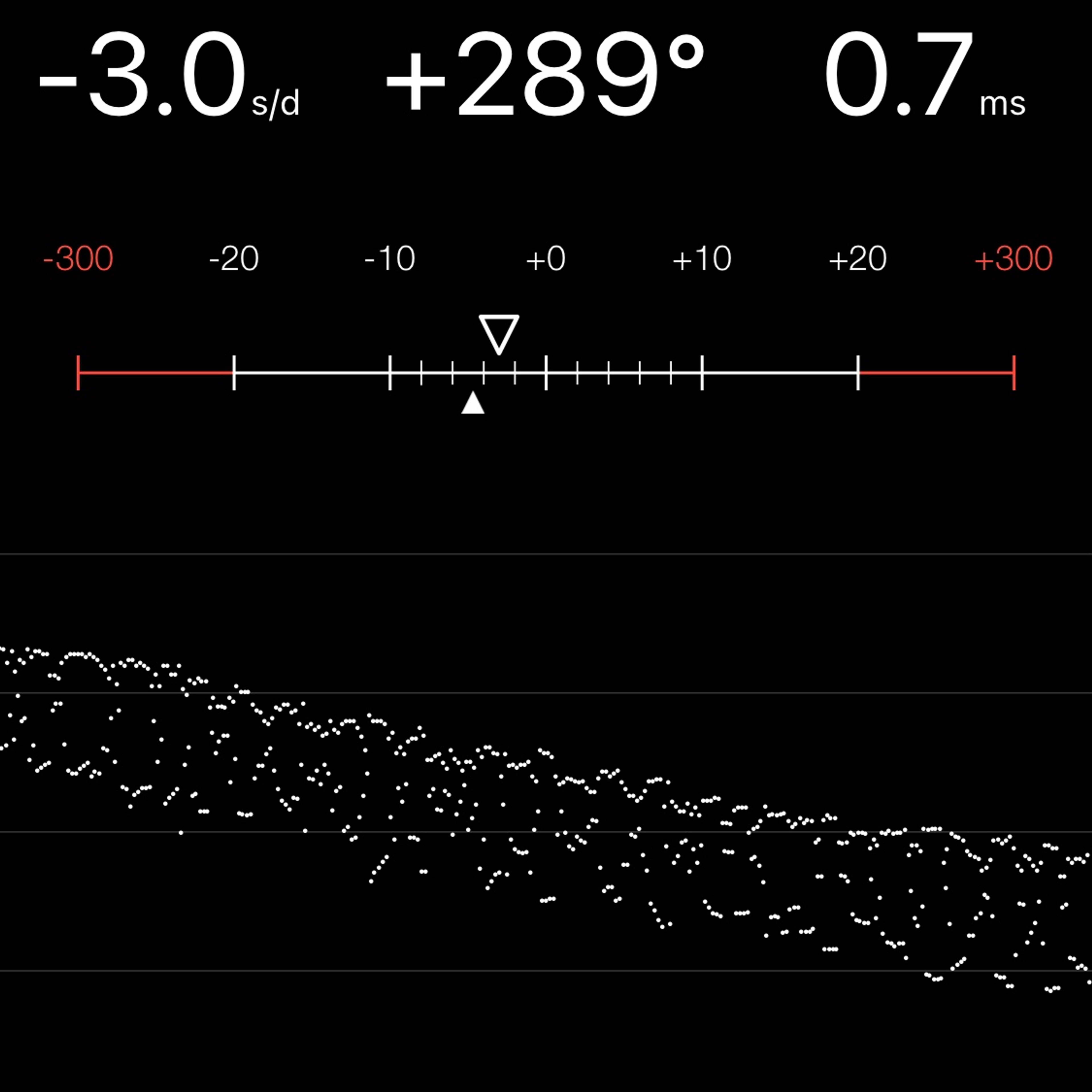 TIMING MACHINE READOUT