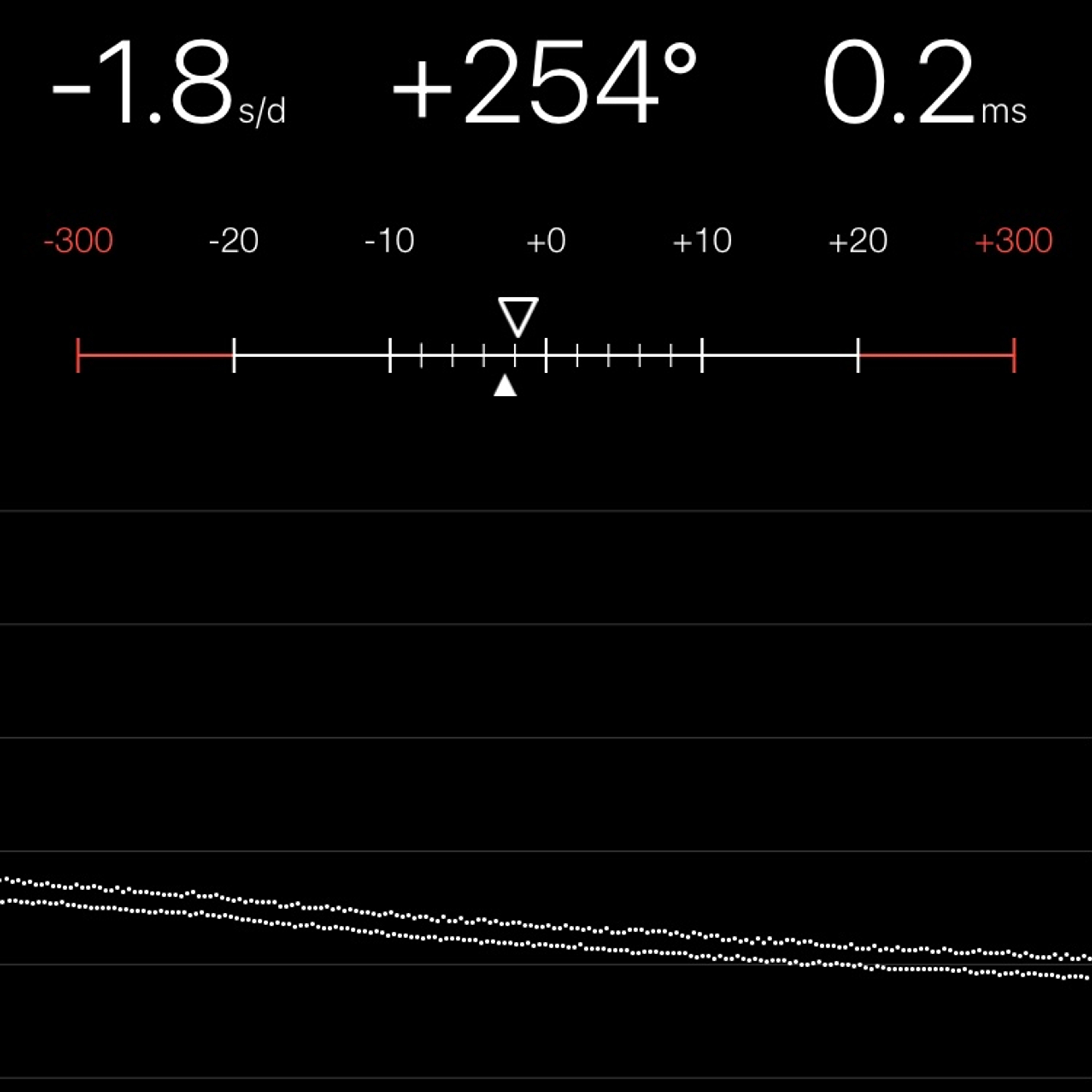 TIMING MACHINE READOUT