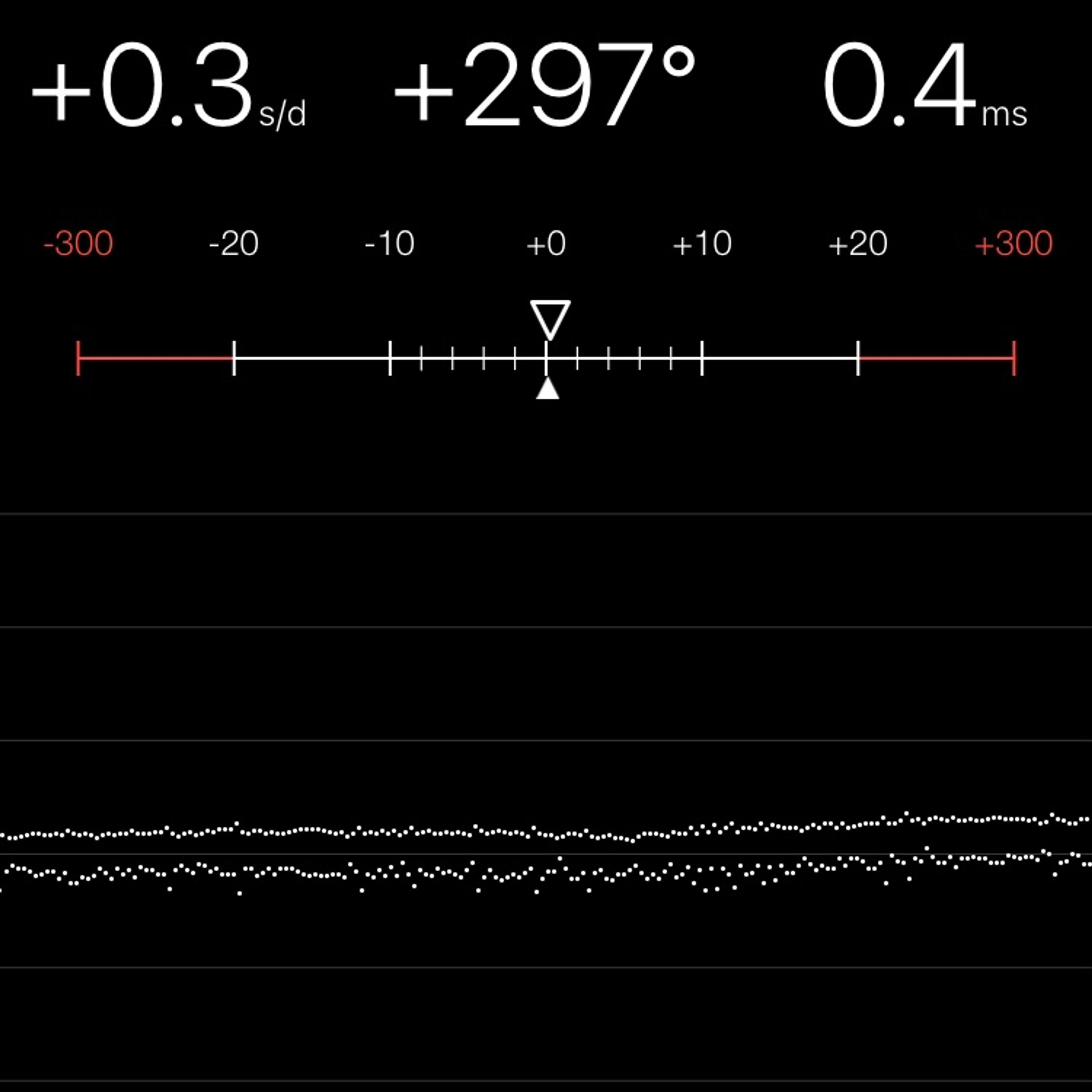 TIMING MACHINE READOUT
