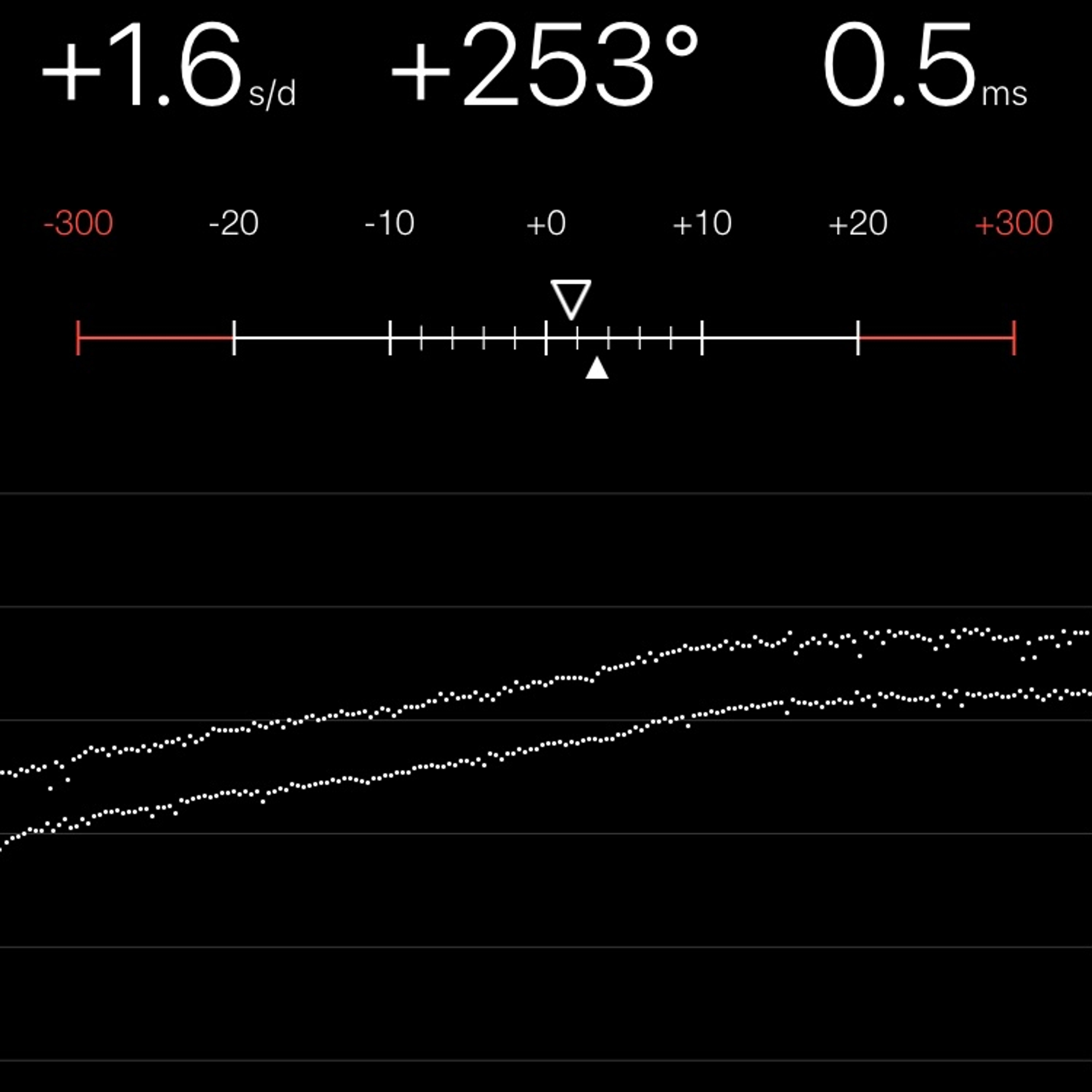 TIMING MACHINE READOUT