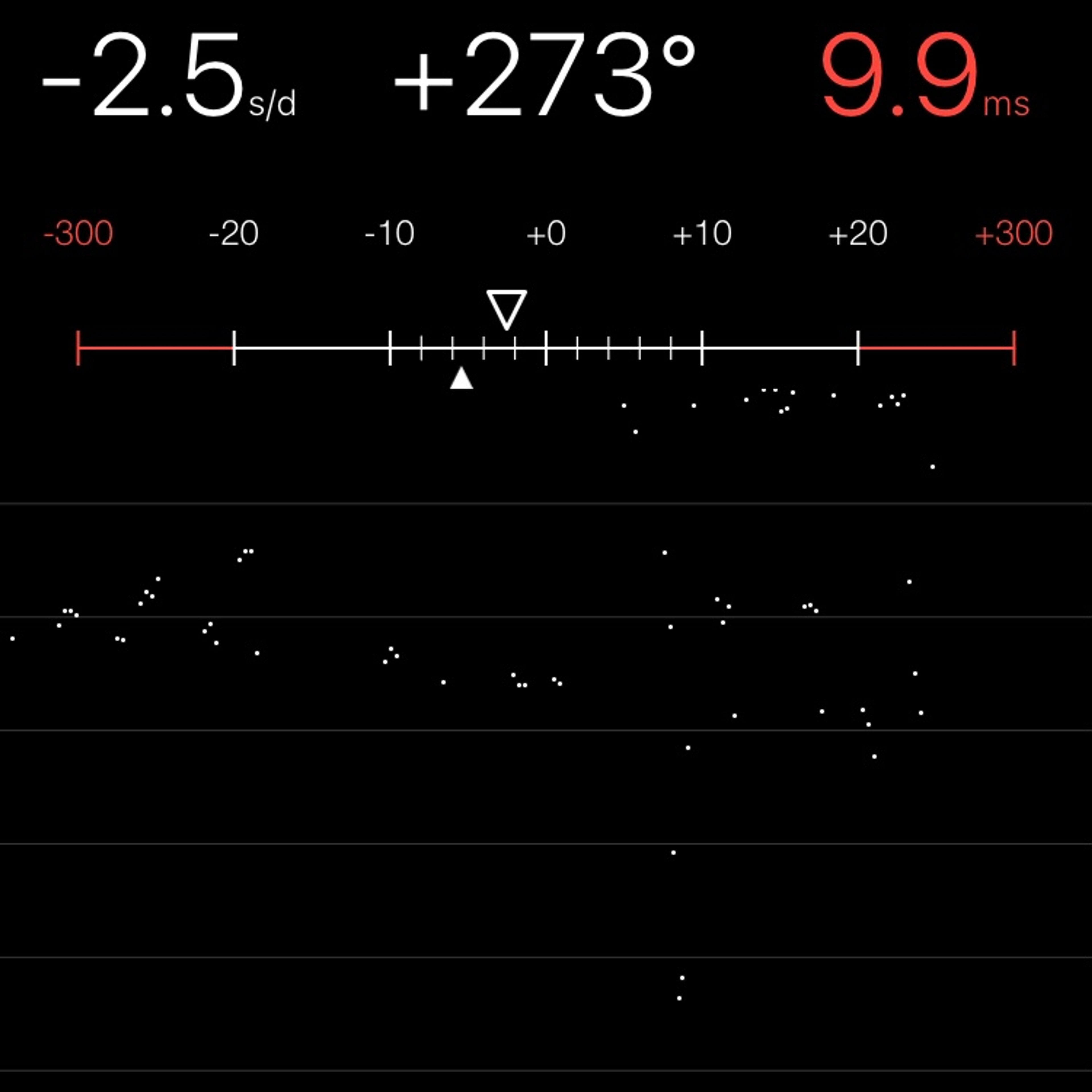 TIMING MACHINE READOUT